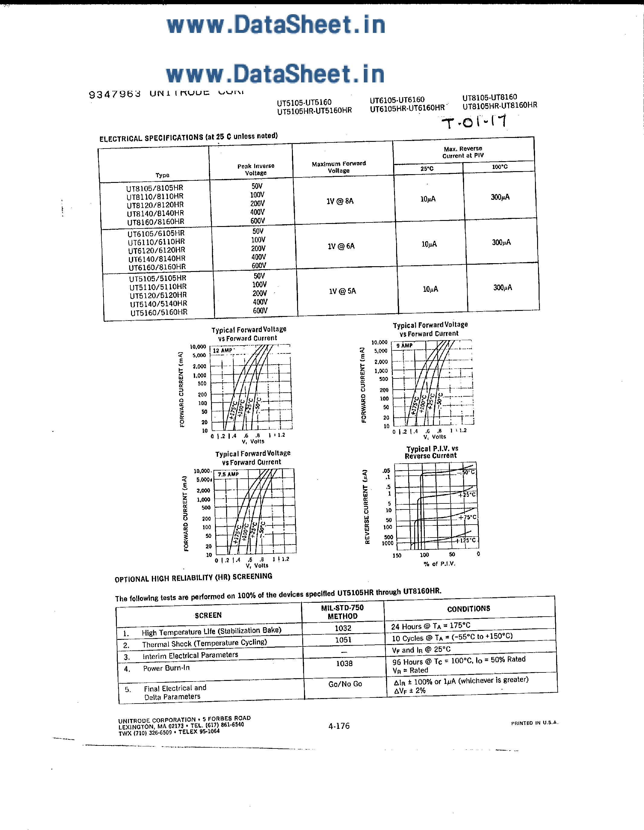 Datasheet 5160HR page 2 Datasheet 5160HR - Rectifiers Diodes page 2