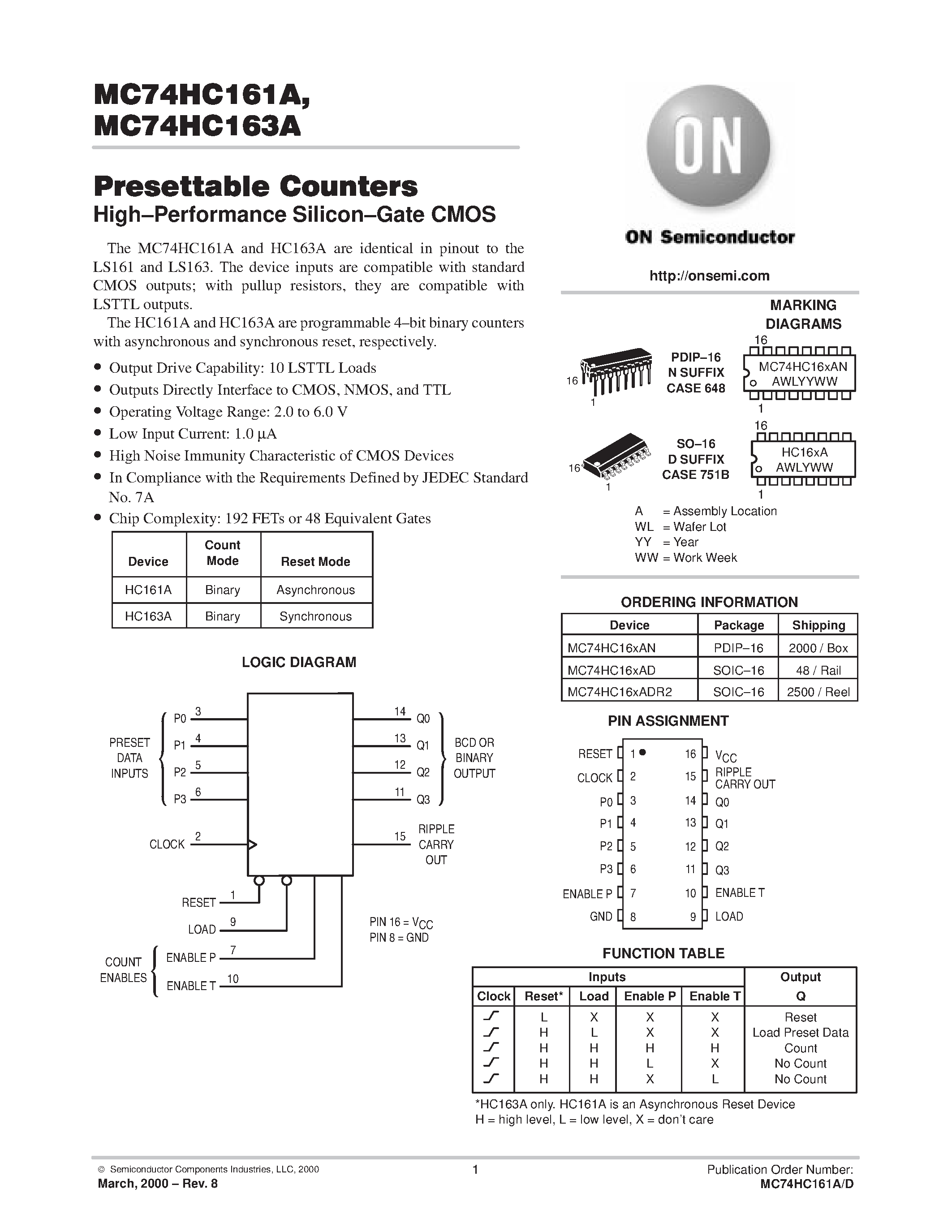 Даташит MC74HC161A - (MC74HC161A / MC74HC163A) Presettable Counters страница 1