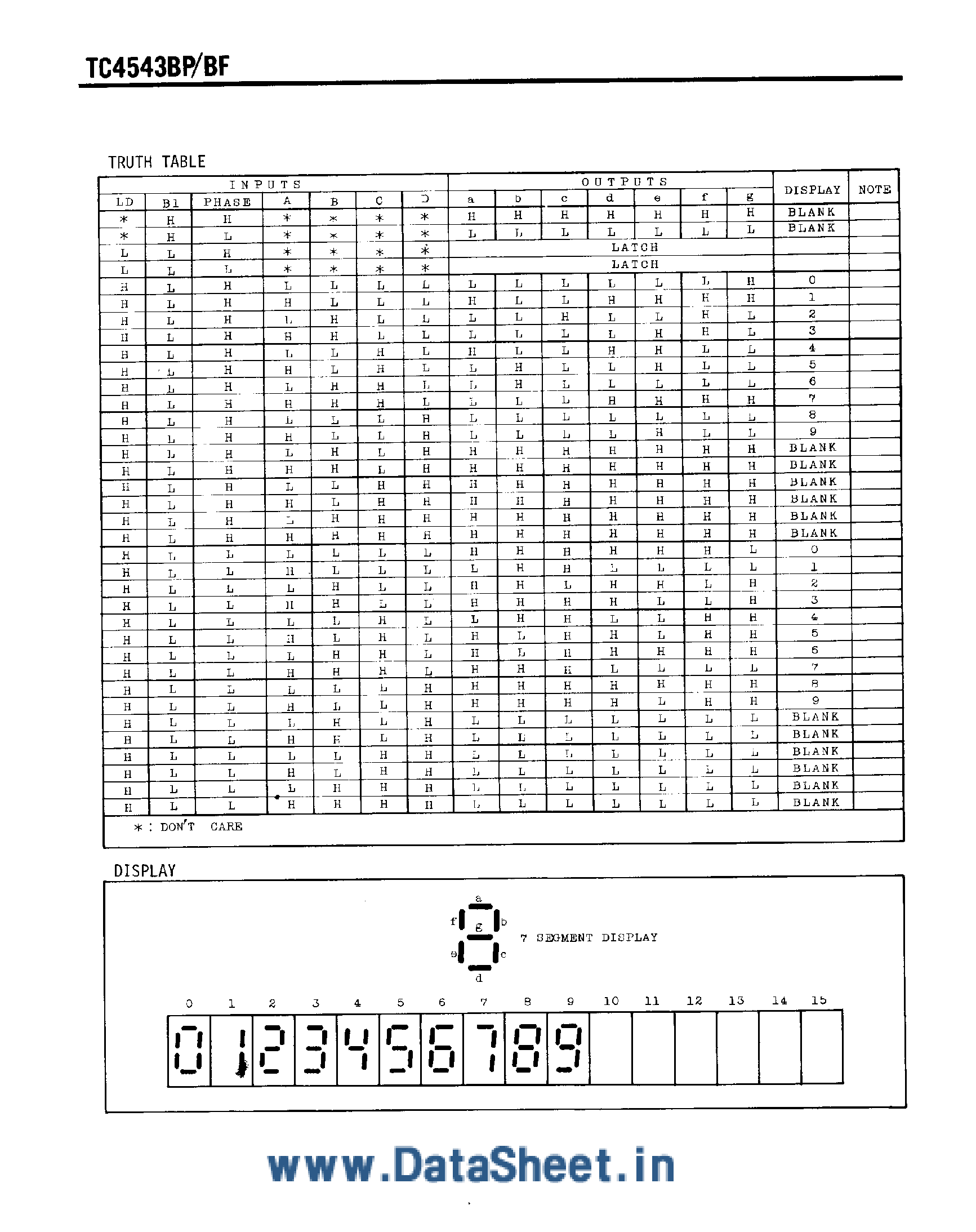 Datasheet TC4543BF - BCD-to-Seven Segment Latch / Decoder/Driver page 2
