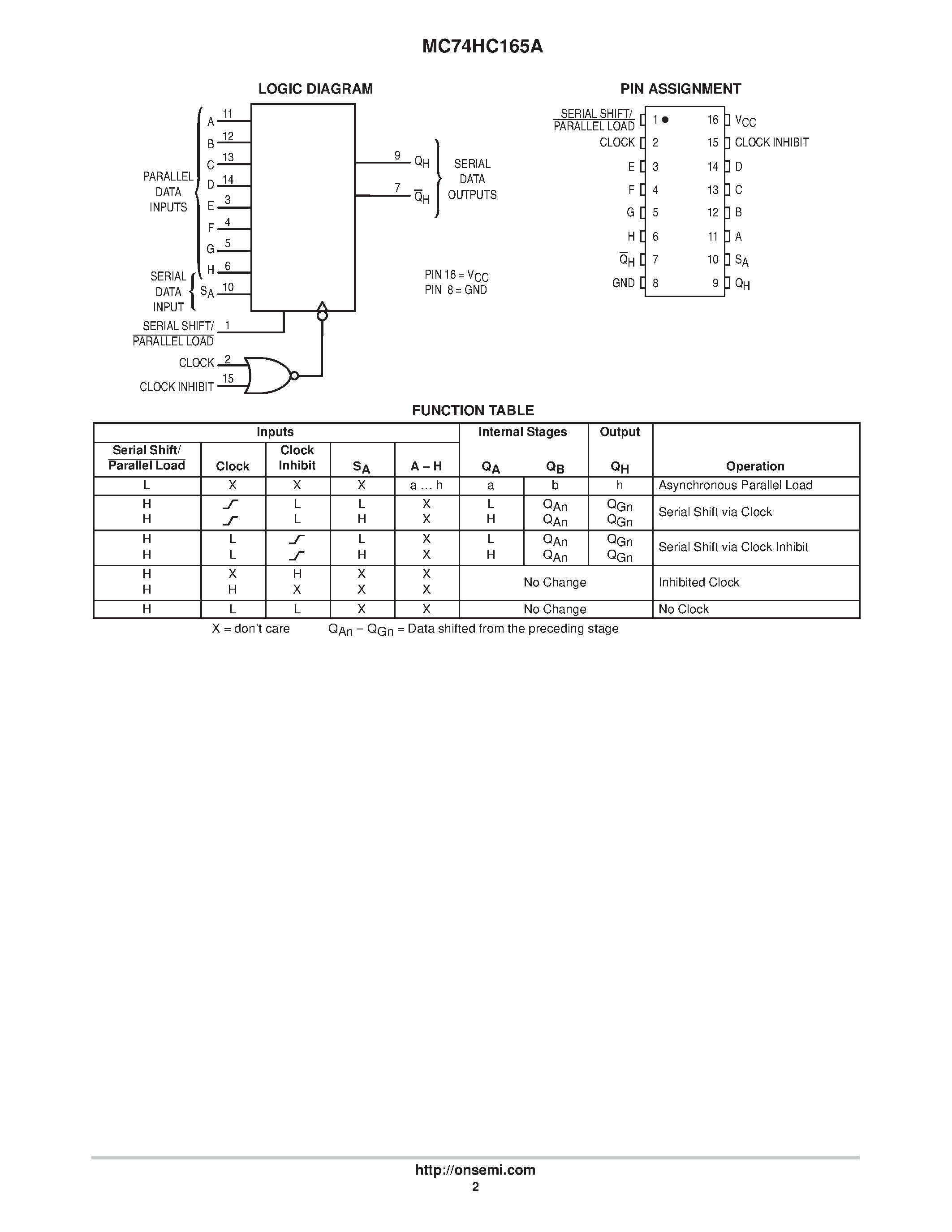 Даташит MC74HC165A - 8-Bit Serial or Parallel-Input/Serial-Output Shift Register страница 2