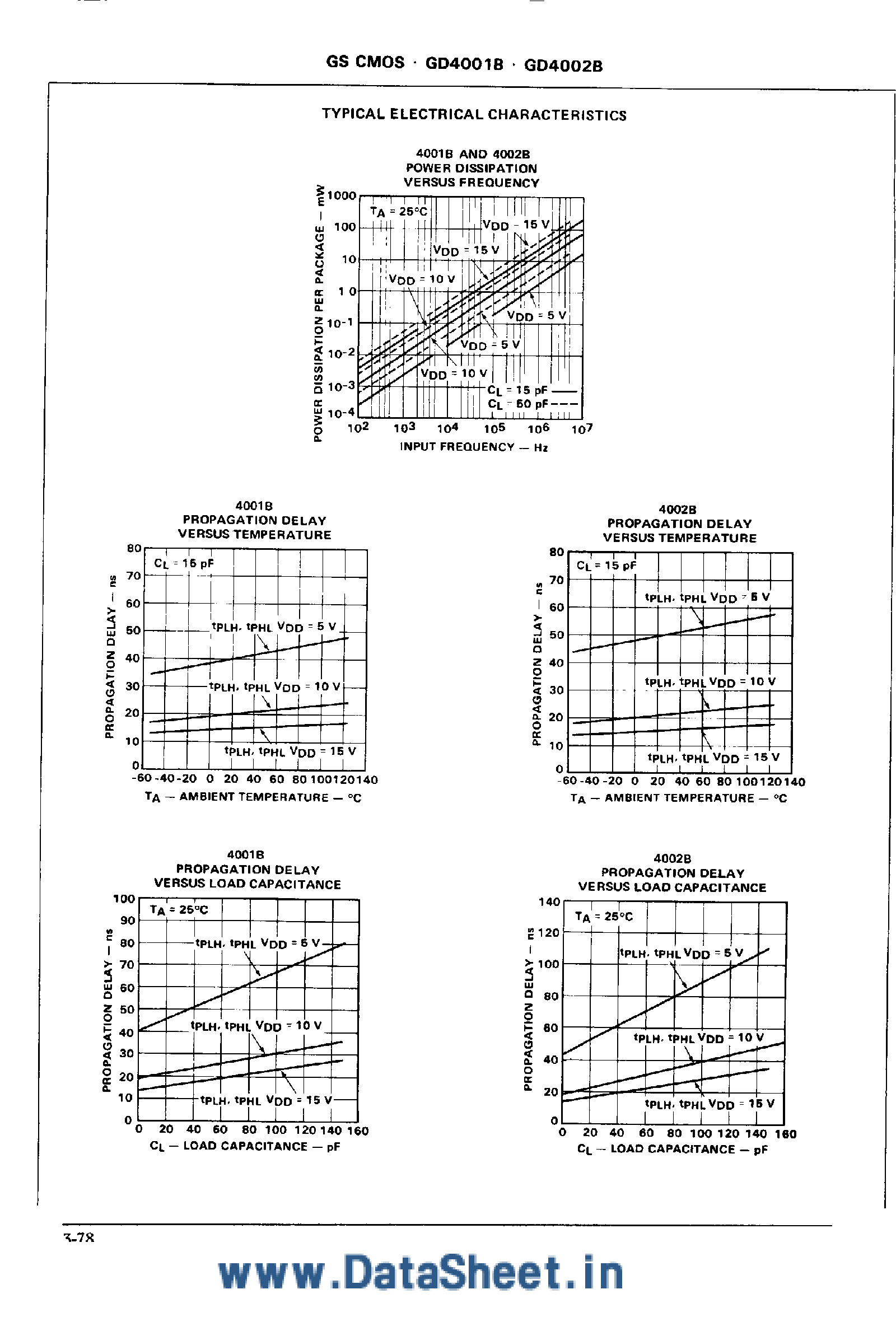 Datasheet GD4001B page 2 Datasheet GD4001B - (GD4001B / GD4002B) Quad 2-Input NOR Gate / Dual 4-Input NOR Gate page 2