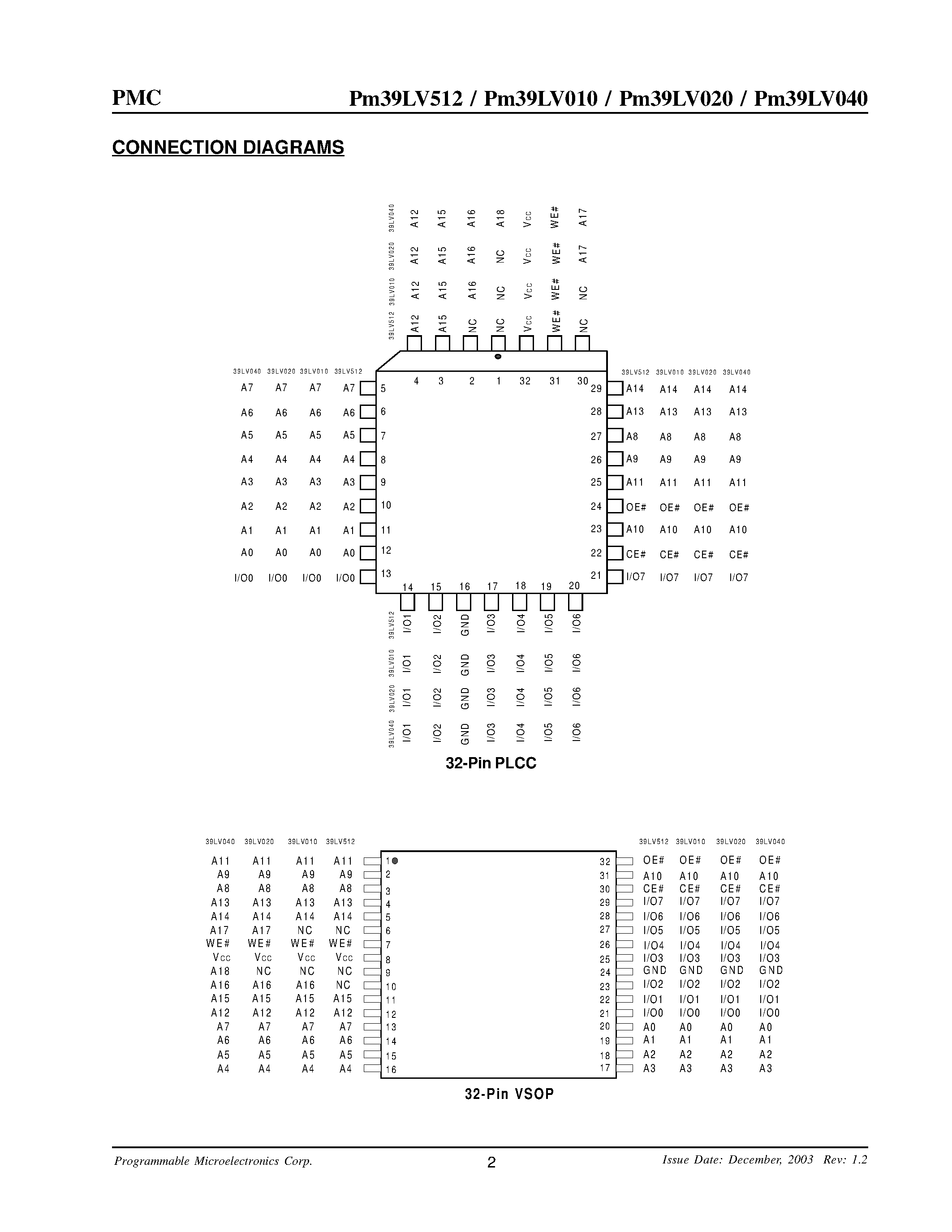 Datasheet PM39LV010 - (PM39LV010 - PM39LV512) 512 Kbit / 1Mbit / 2Mbit / 4Mbit 3.0 Volt-only CMOS Flash Memory page 2