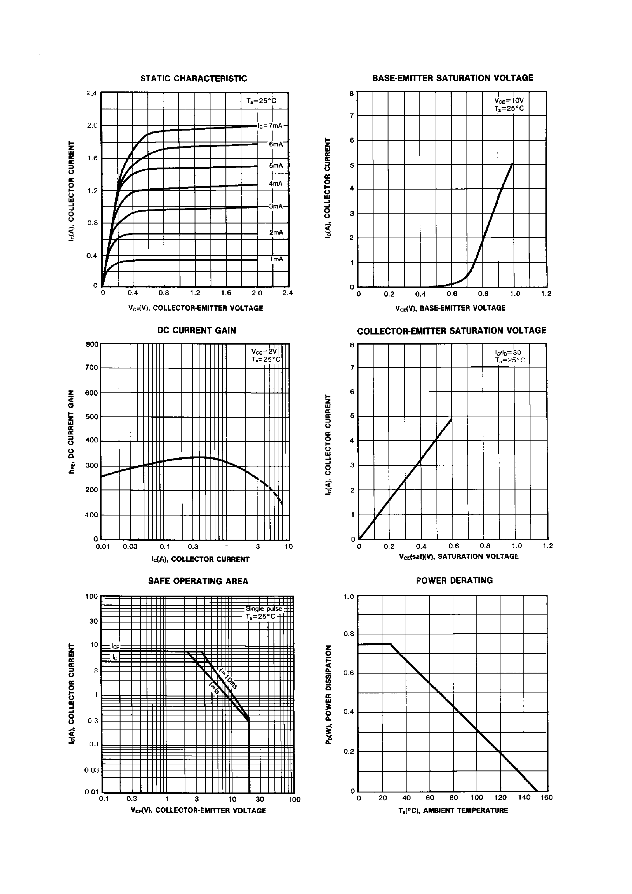 Даташит 2SD5041 - Transistors страница 2