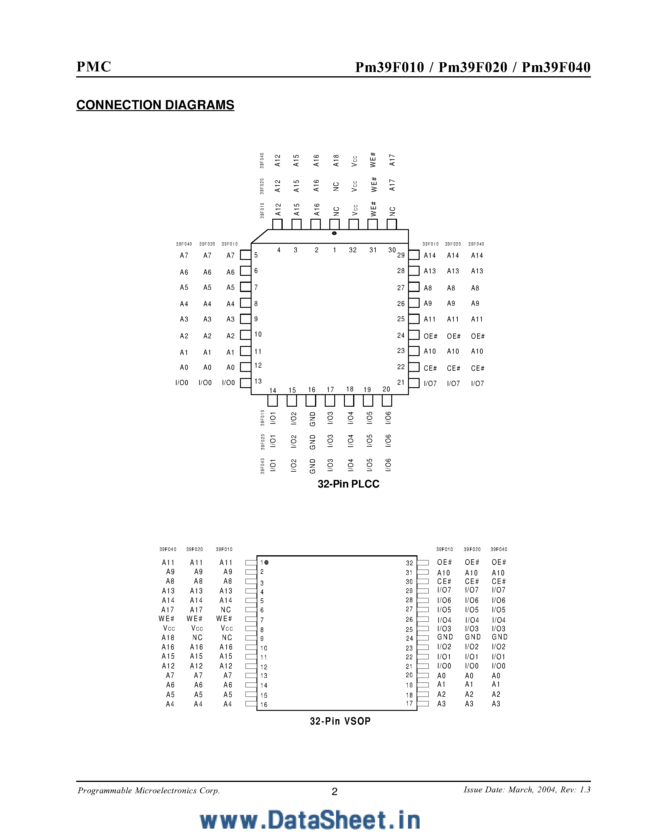 Datasheet PM39F010 page 2 Datasheet PM39F010 - (PM39F010 - PM39F040) 1 - 4 Mbit 5 Voltage only CMOS Flash Memory page 2