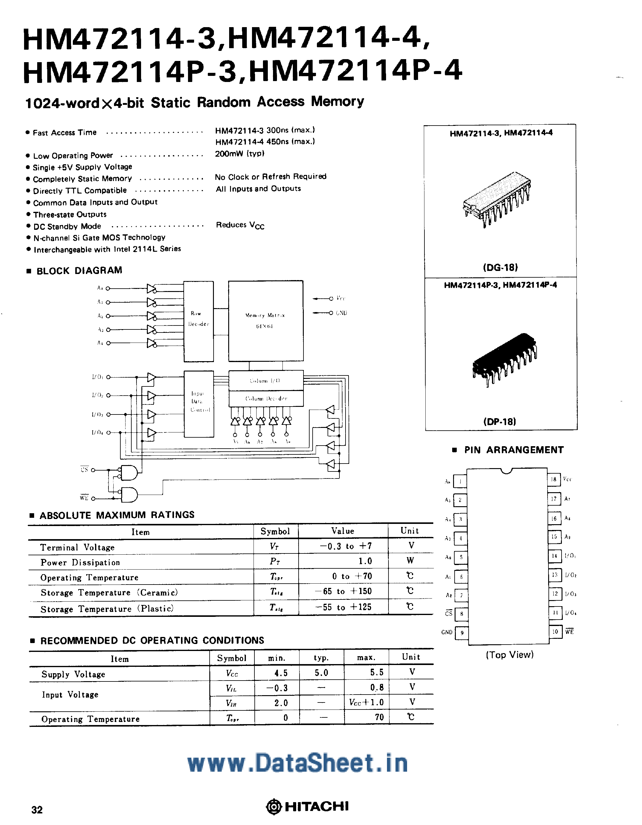 Datasheet HM472114 - 1024 x 4-Bit SRAM page 1