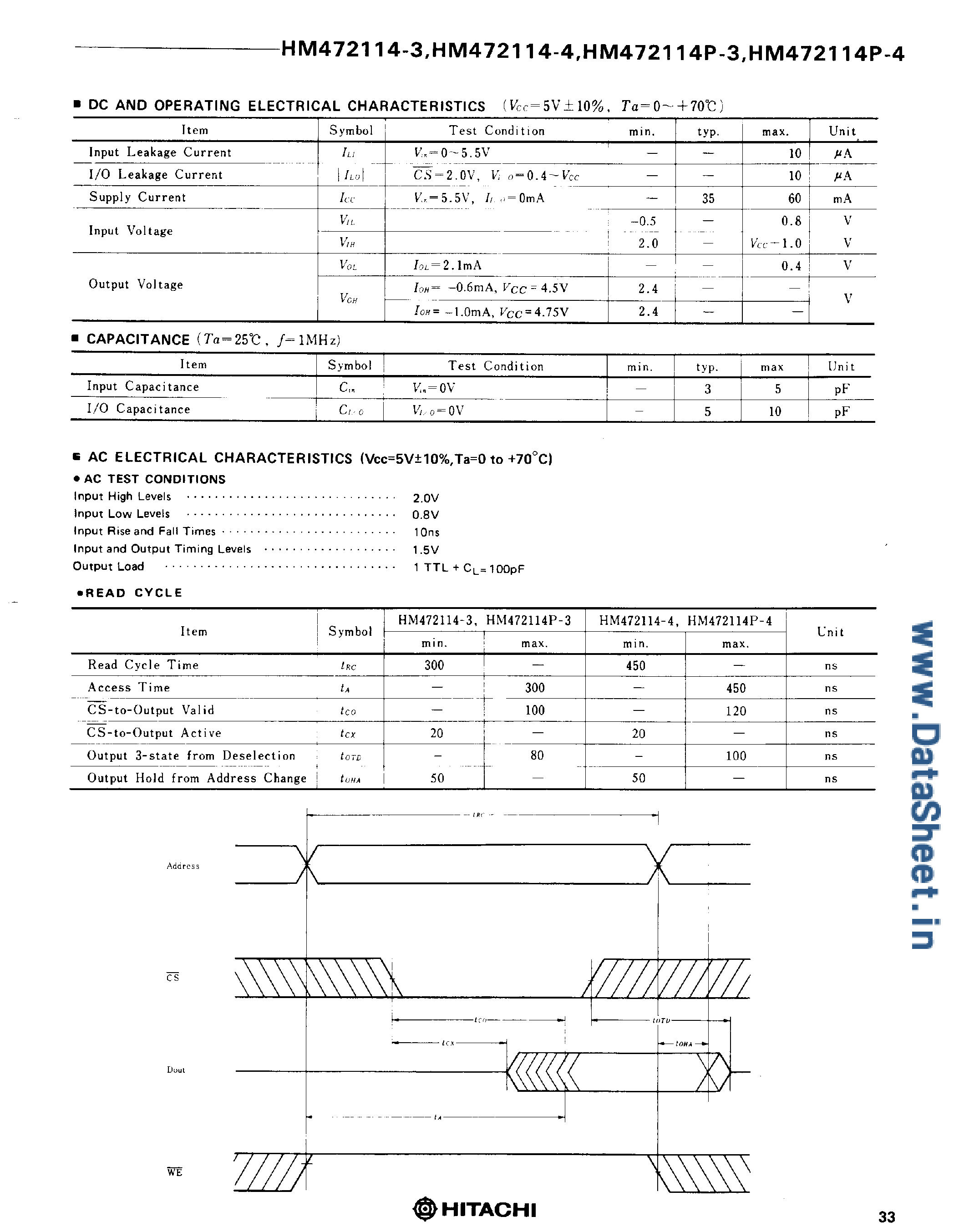 Datasheet HM472114 - 1024 x 4-Bit SRAM page 2
