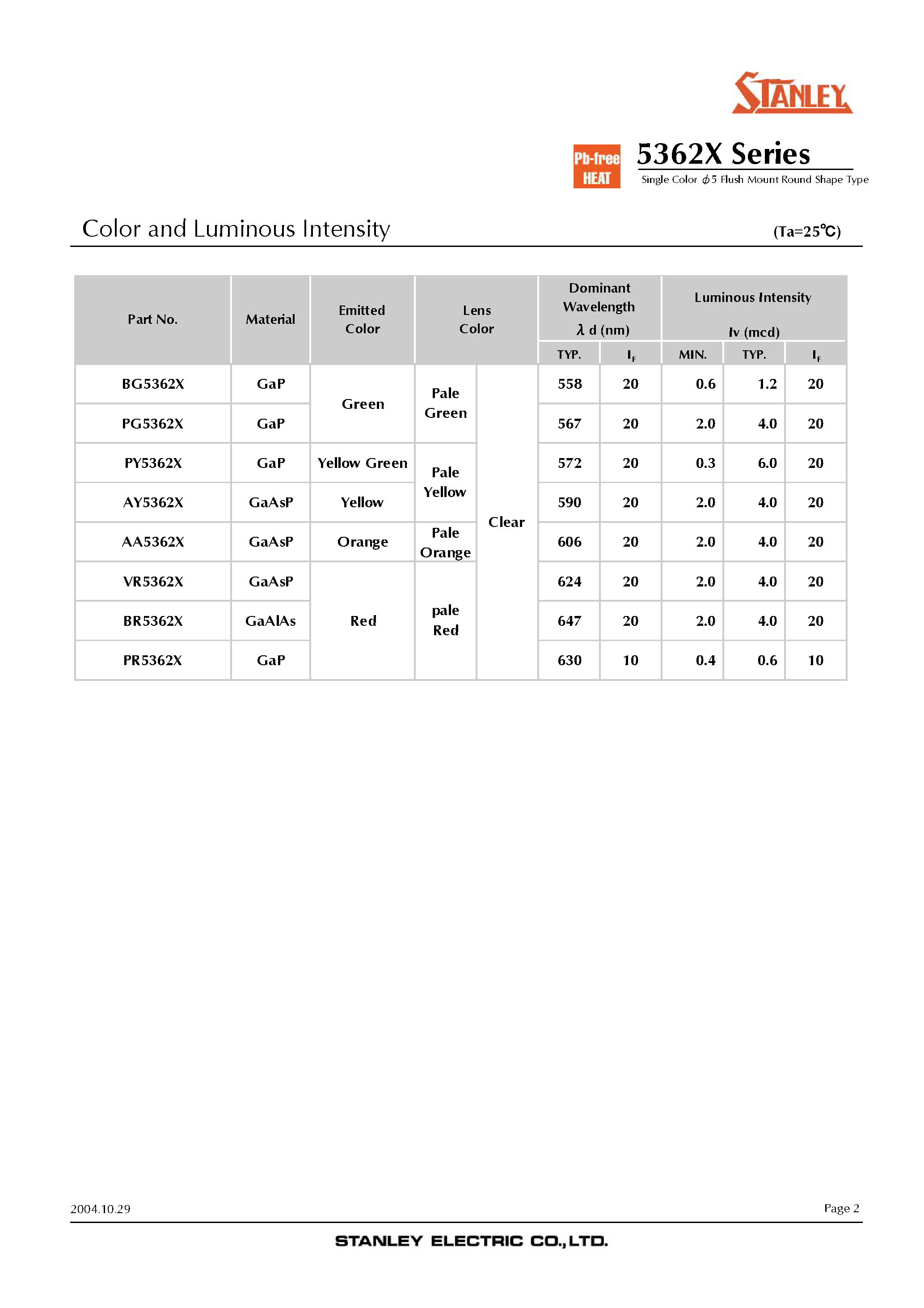 Datasheet AY5362X page 2 Datasheet AY5362X - CYLINDRICAL V-CUT LED LAMP page 2