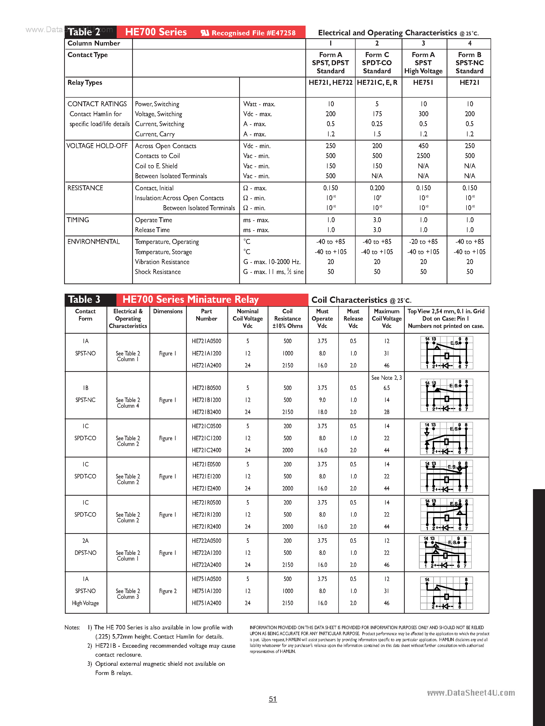 Datasheet HE721Axxx - Dual in Line Reed Relays page 2