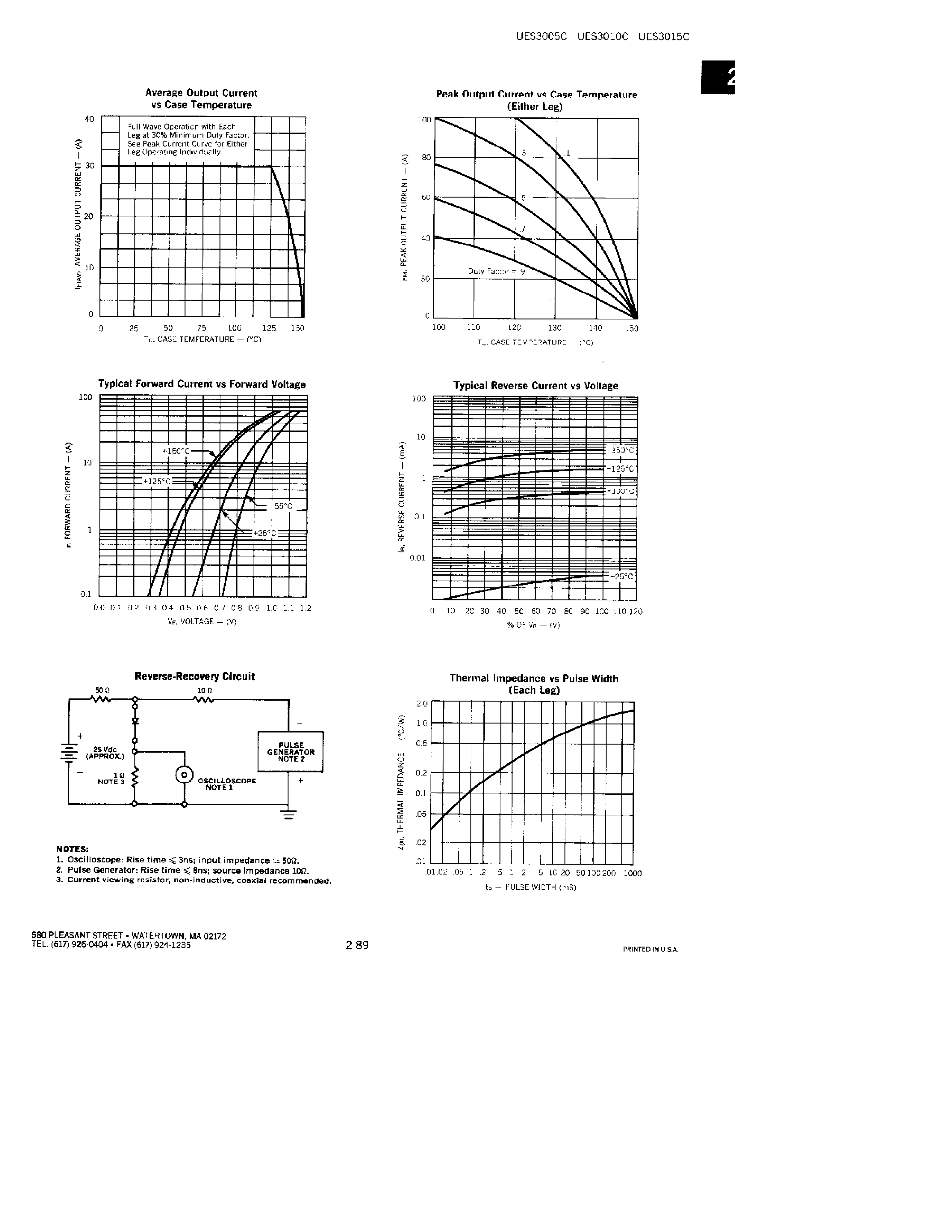 Datasheet UES3005C page 2 Datasheet UES3005C - (UES3005C - UES3015C) RECTIFIERS page 2