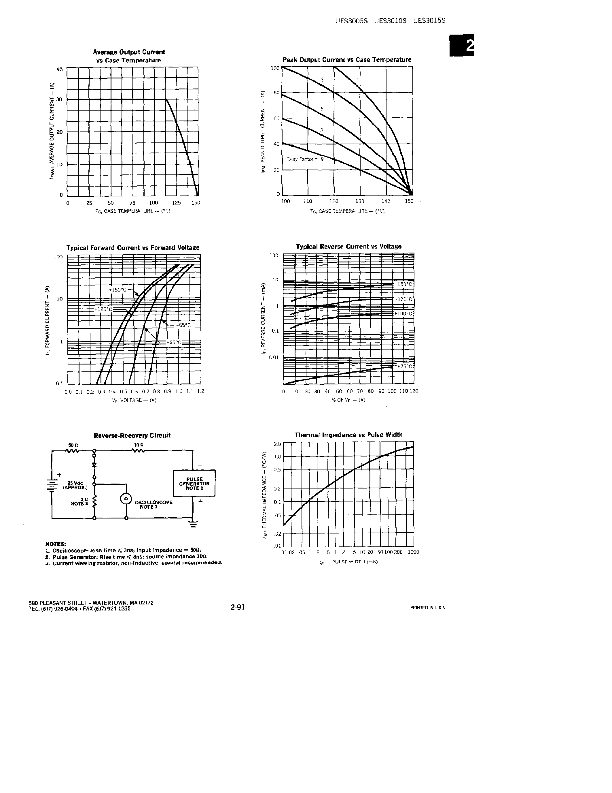 Datasheet UES3005S page 2 Datasheet UES3005S - (UES3005S - UES3015S) RECTIFIERS page 2
