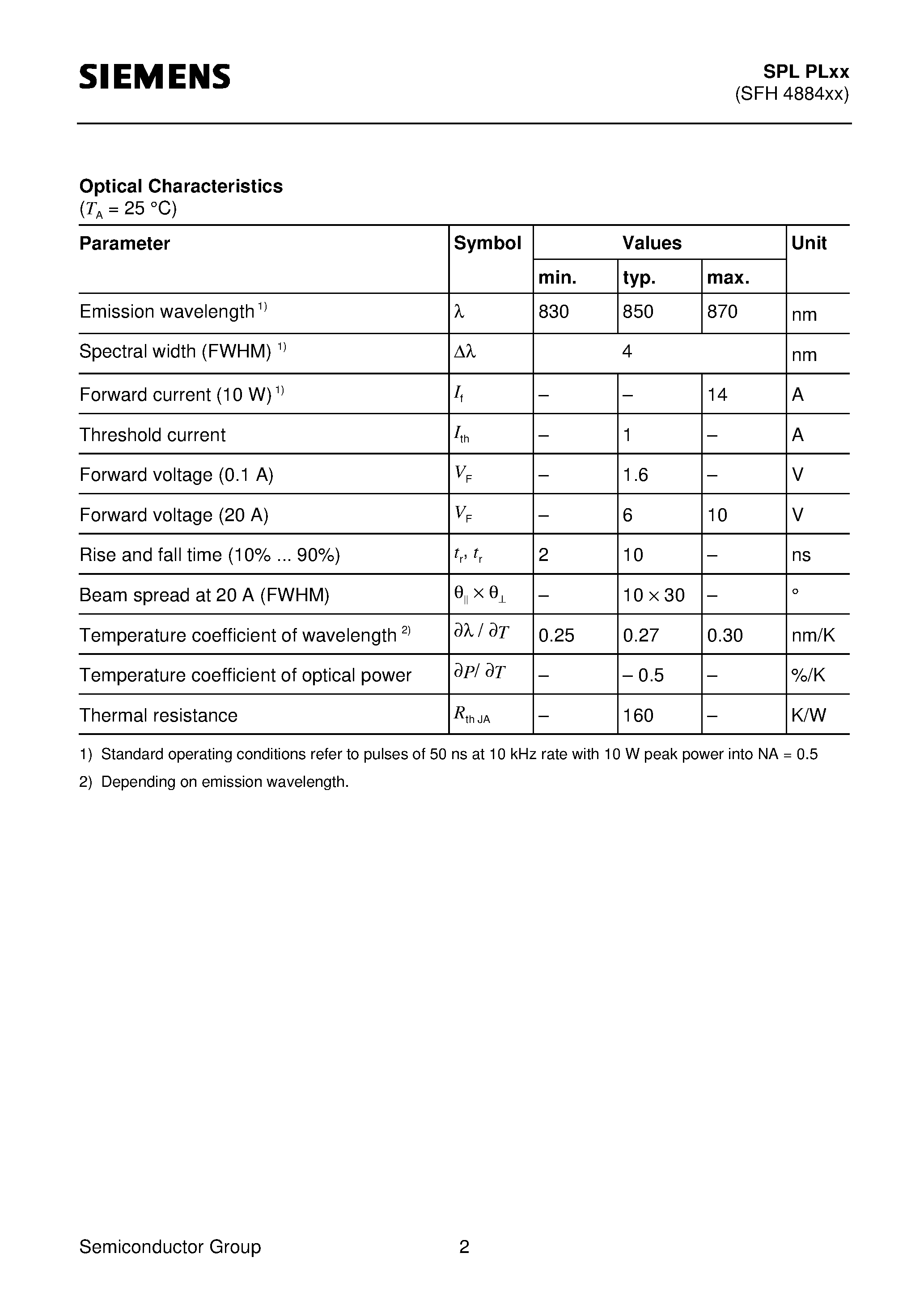 Даташит SPLPLxxx - Pulsed Laser Diode in Plastic Package 10 W Peak Class 3 Laser Product страница 2