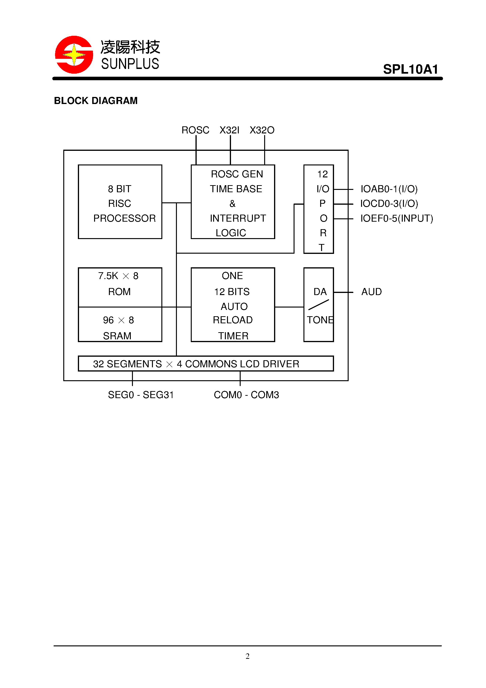 Даташит на микросхему SPL10A1 страница 2 Даташит SPL10A1 - 7.5KB LCD CONTROLLER/DRIVER страница 2