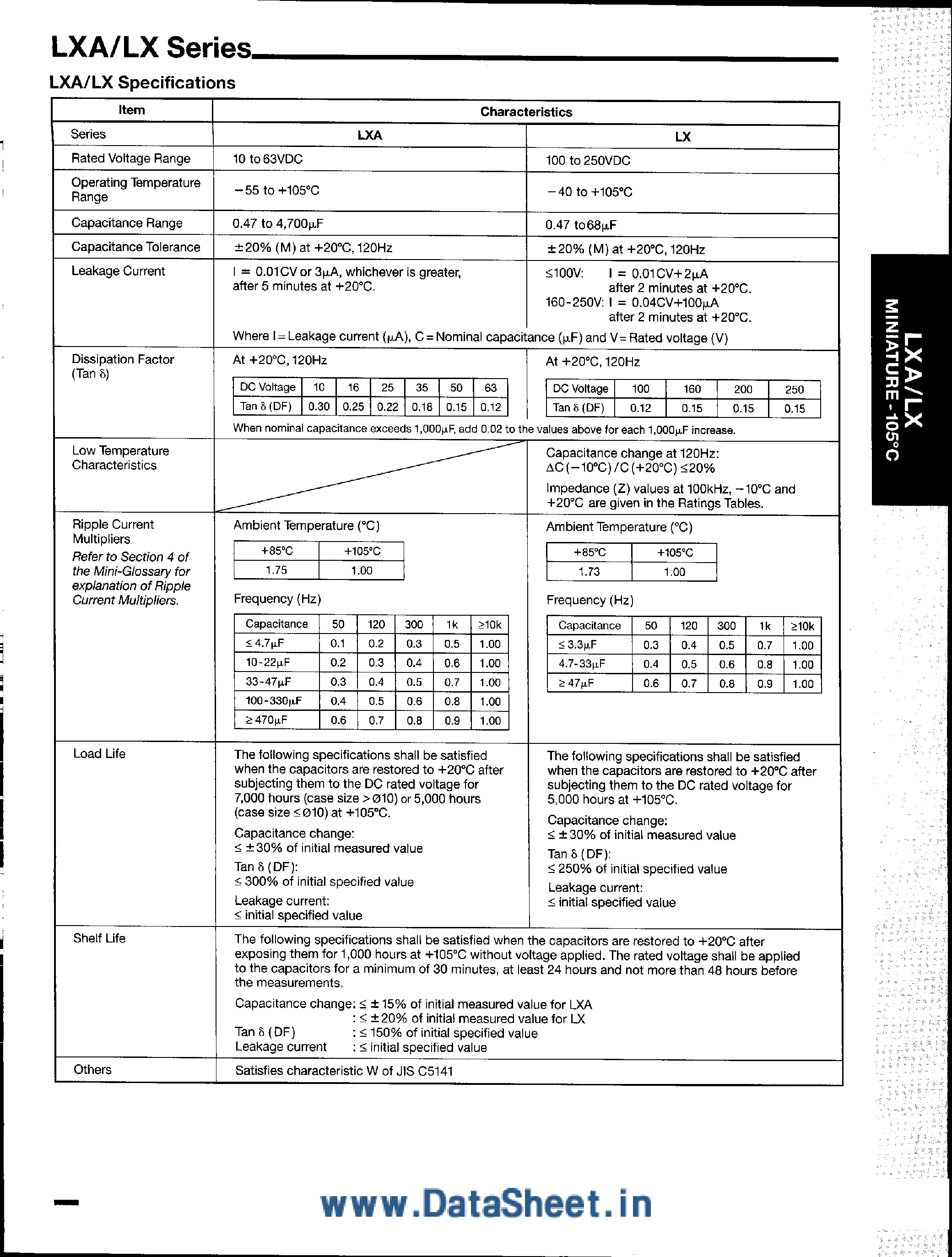 Datasheet LX200VBxxx - Aluminum Electrolytic Capacitor page 2