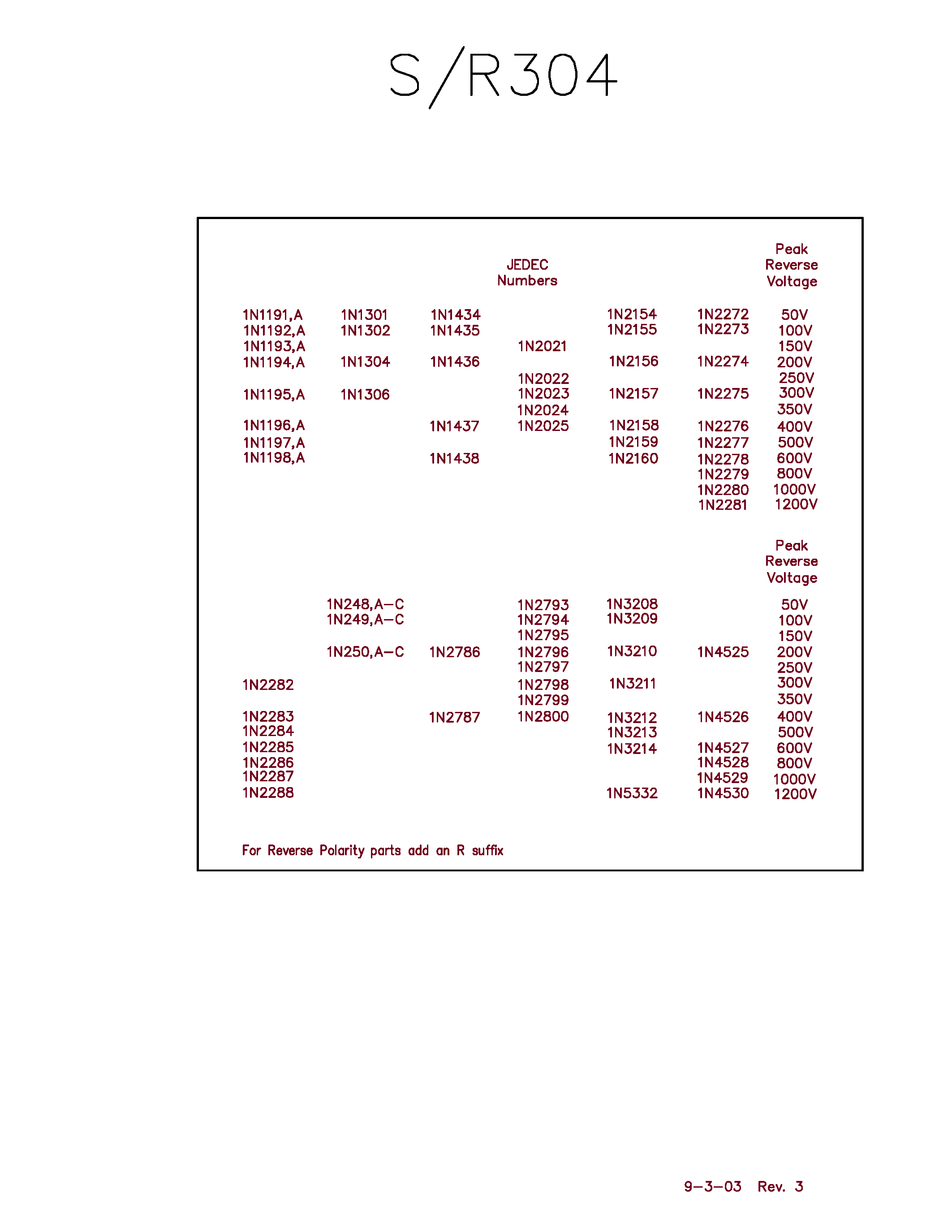 Datasheet 1N4525 - (1N4525 - 1N4529) SILICON POWER RECTIFIER page 2