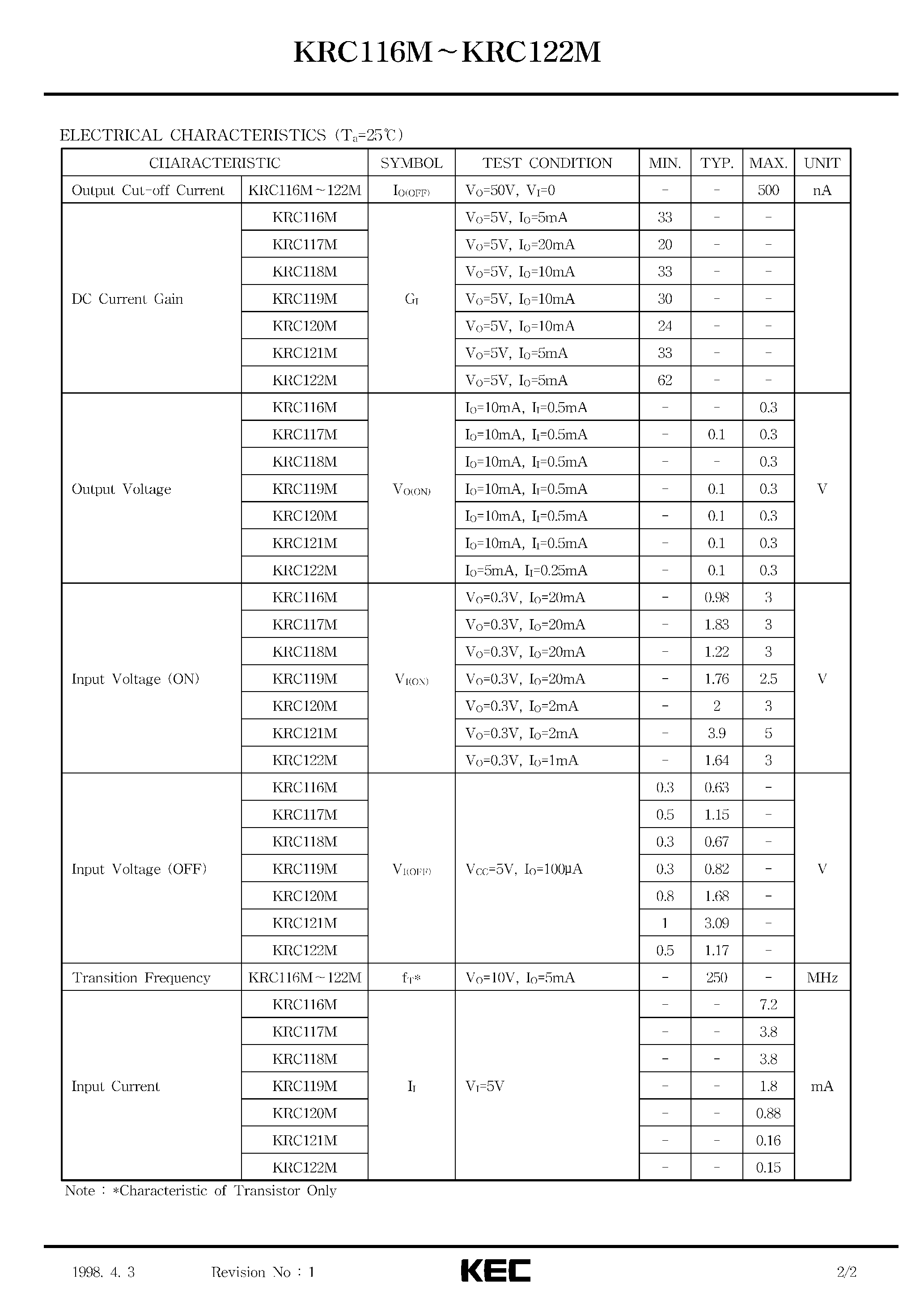 Даташит KRC116M - (KRC116M - KRC122M) EPITAXIAL PLANAR NPN TRANSISTOR страница 2