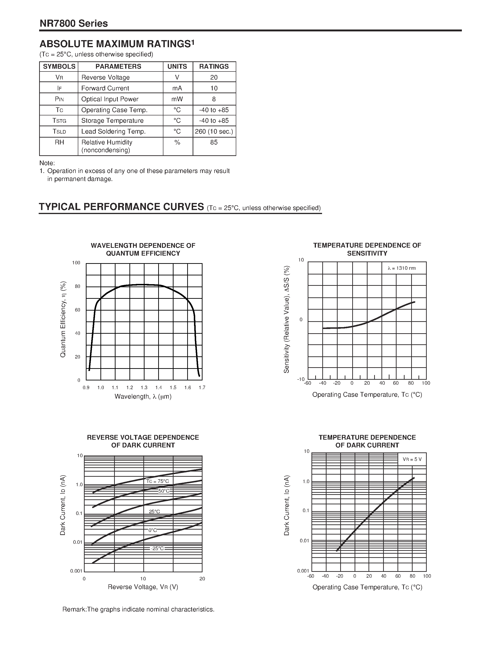 Datasheet NR7800 - NEC pi-80um InGaAs PIN-PD IN COAXIAL PACKAGE FOR 155Mb/s AND 622 Mb/s APPLICATIONS page 2