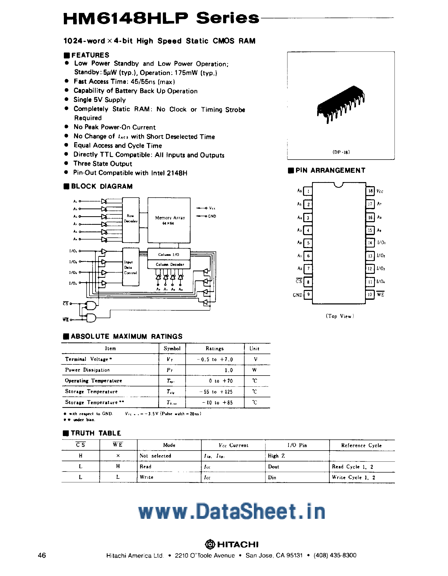 Даташит HM6148HLP - 1024 x 4-Bit High Speed CMOS SRAM страница 1