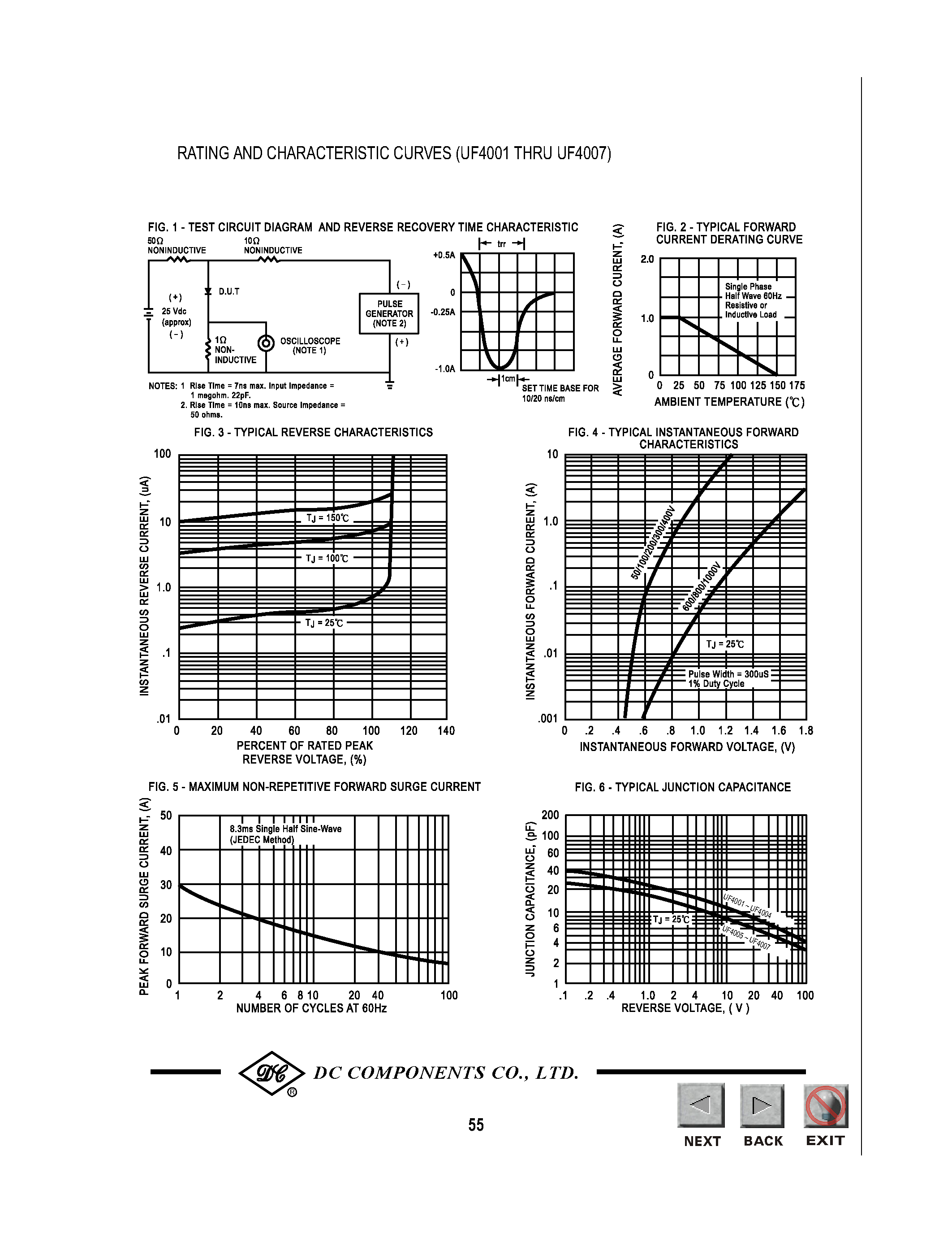 Datasheet UF4001 - (UF4001 - UF4007) TECHNICAL SPECIFICATIONS OF ULTRA FAST RECTIFIER page 2