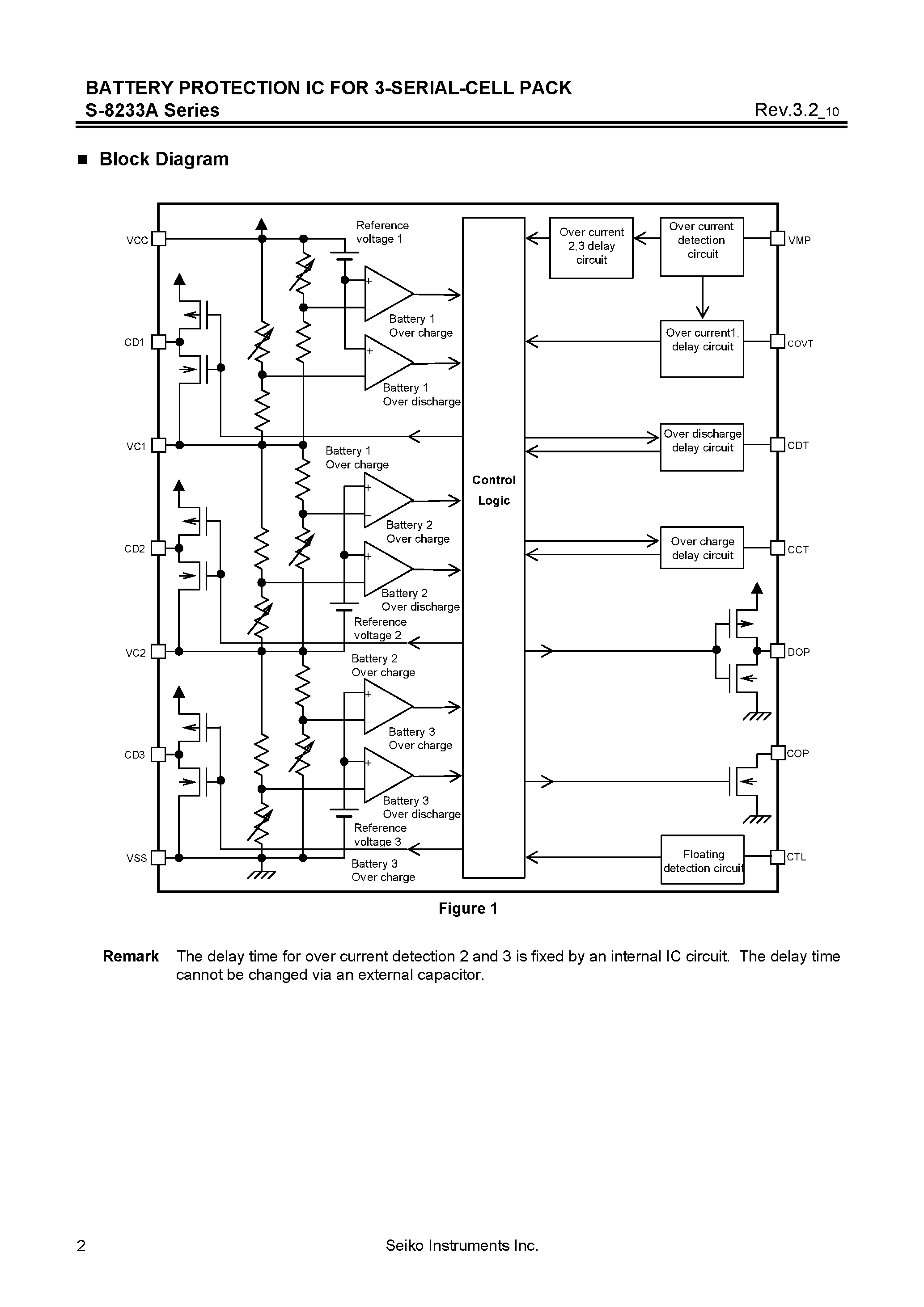 Datasheet S8233A page 2 Datasheet S8233A - Battery Protection IC for 3-Serial Cell Pack page 2