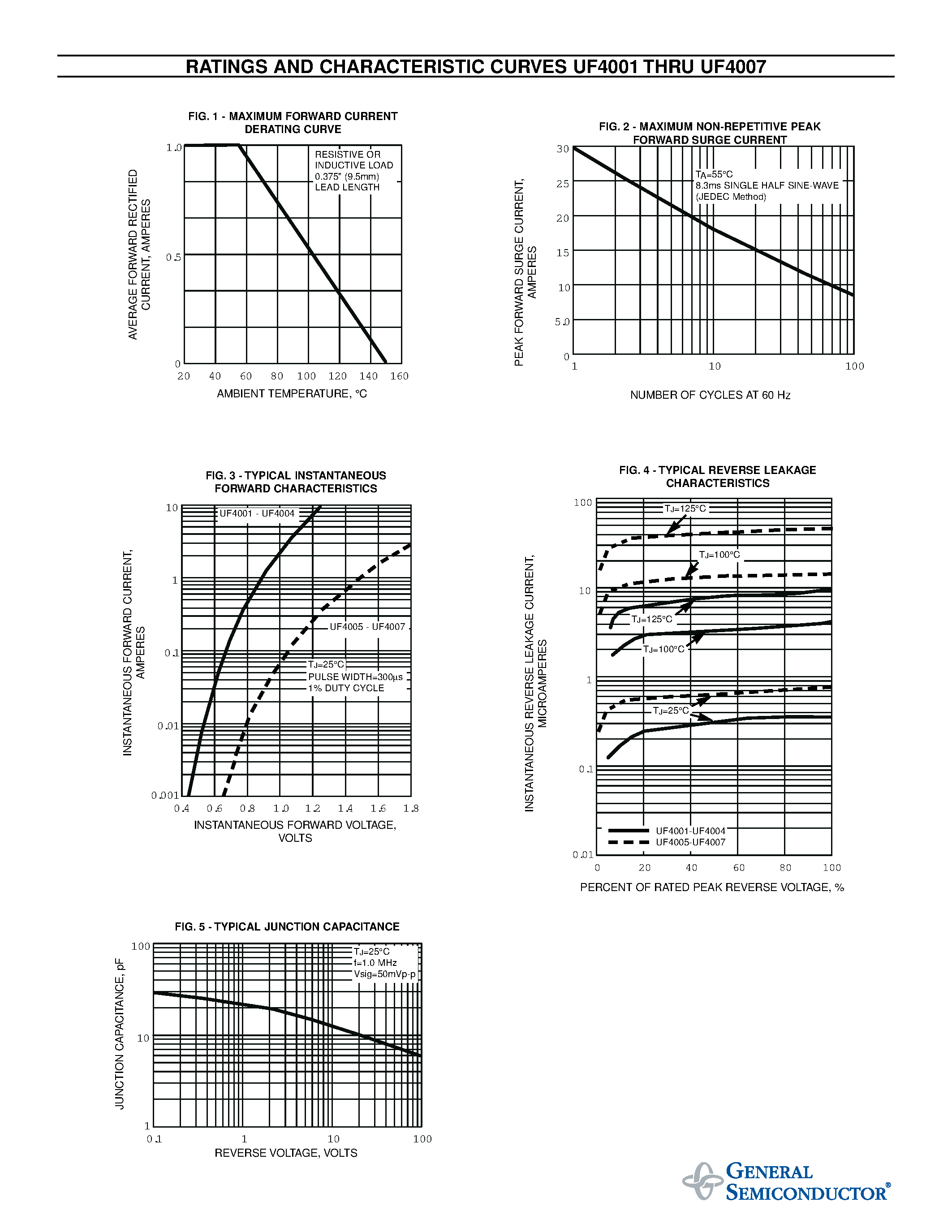 Datasheet UF4001 page 2 Datasheet UF4001 - (UF4001 - UF4007) ULTRAFAST EFFICIENT PLASTIC RECTIFIER page 2