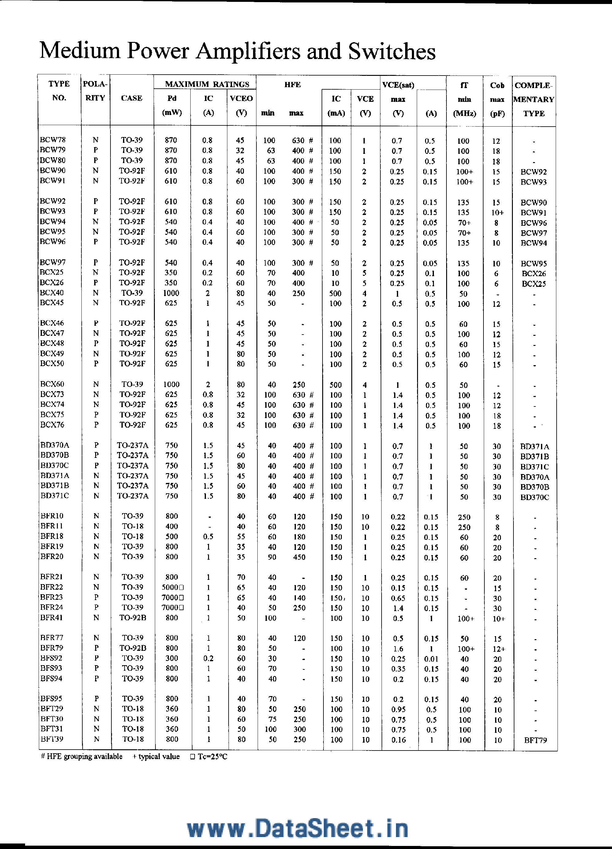 Даташит BFR77 - (BFR77 / BFR79) Medium Power Amplifiers and Switches страница 1