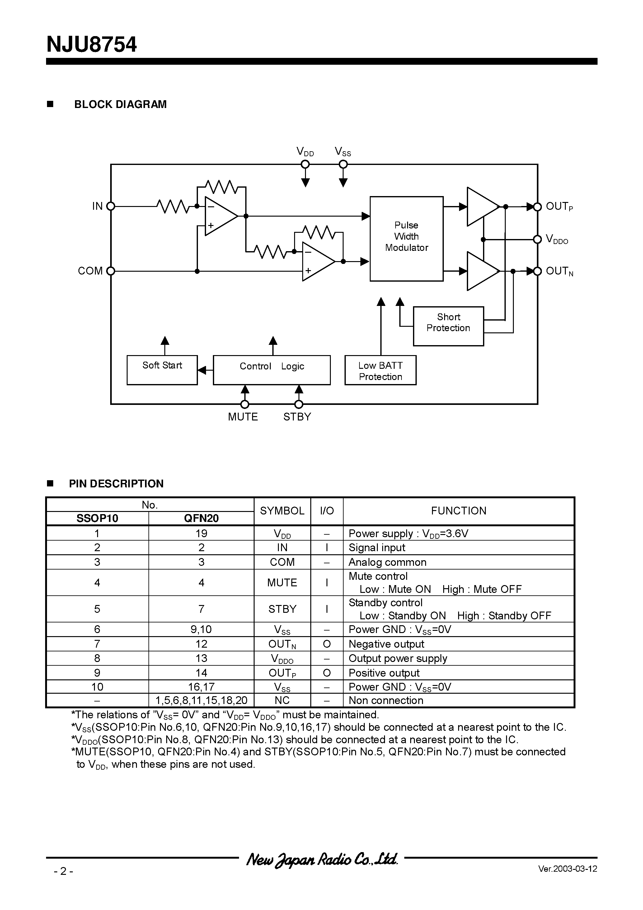 Даташит NJU8754 - Analog Signal Input Monaural Class D Power Amplifier страница 2