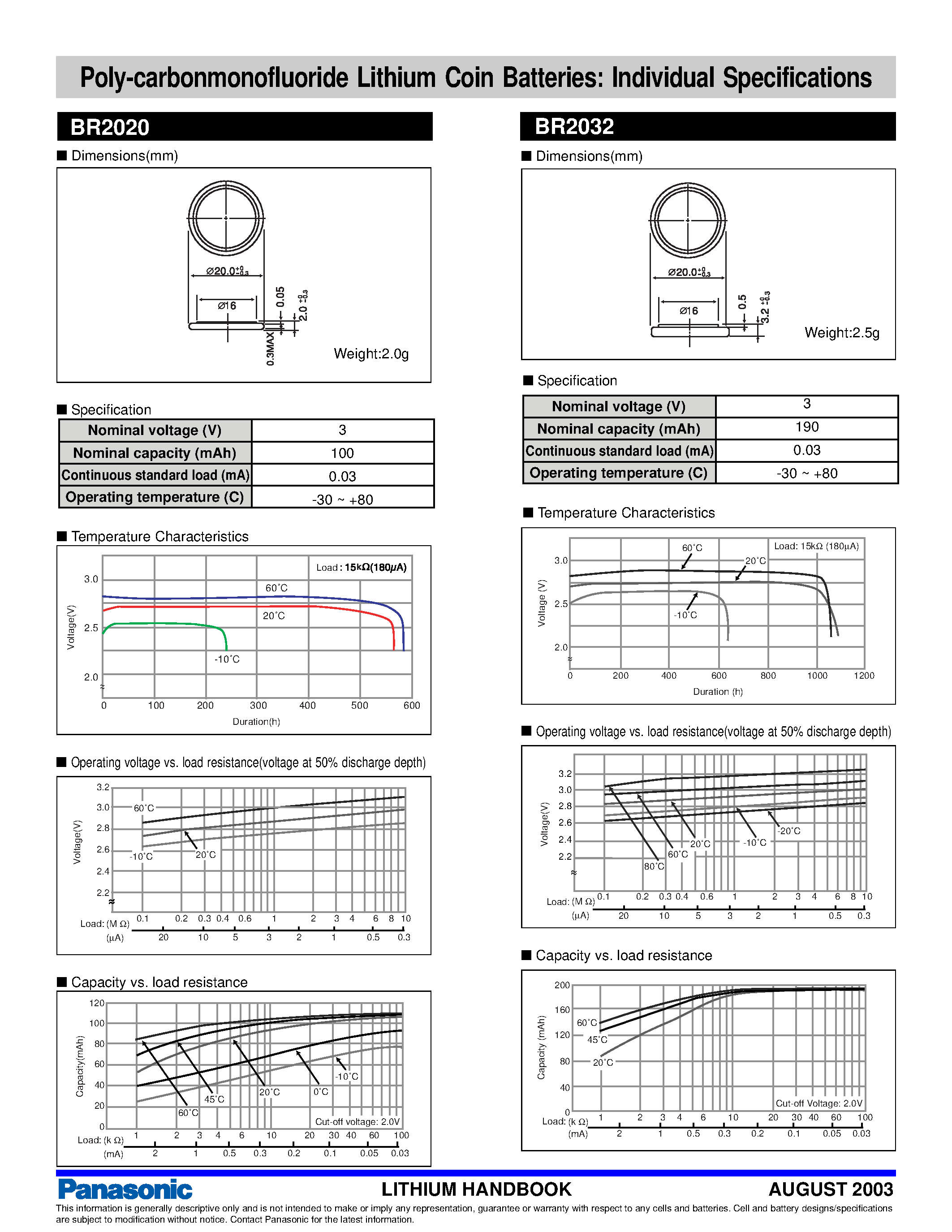 Datasheet BR2020 - (BR2032 / BR2020) Poly-carbonmonofluoride Lithium Coin Batteries: Individual Specifications page 1