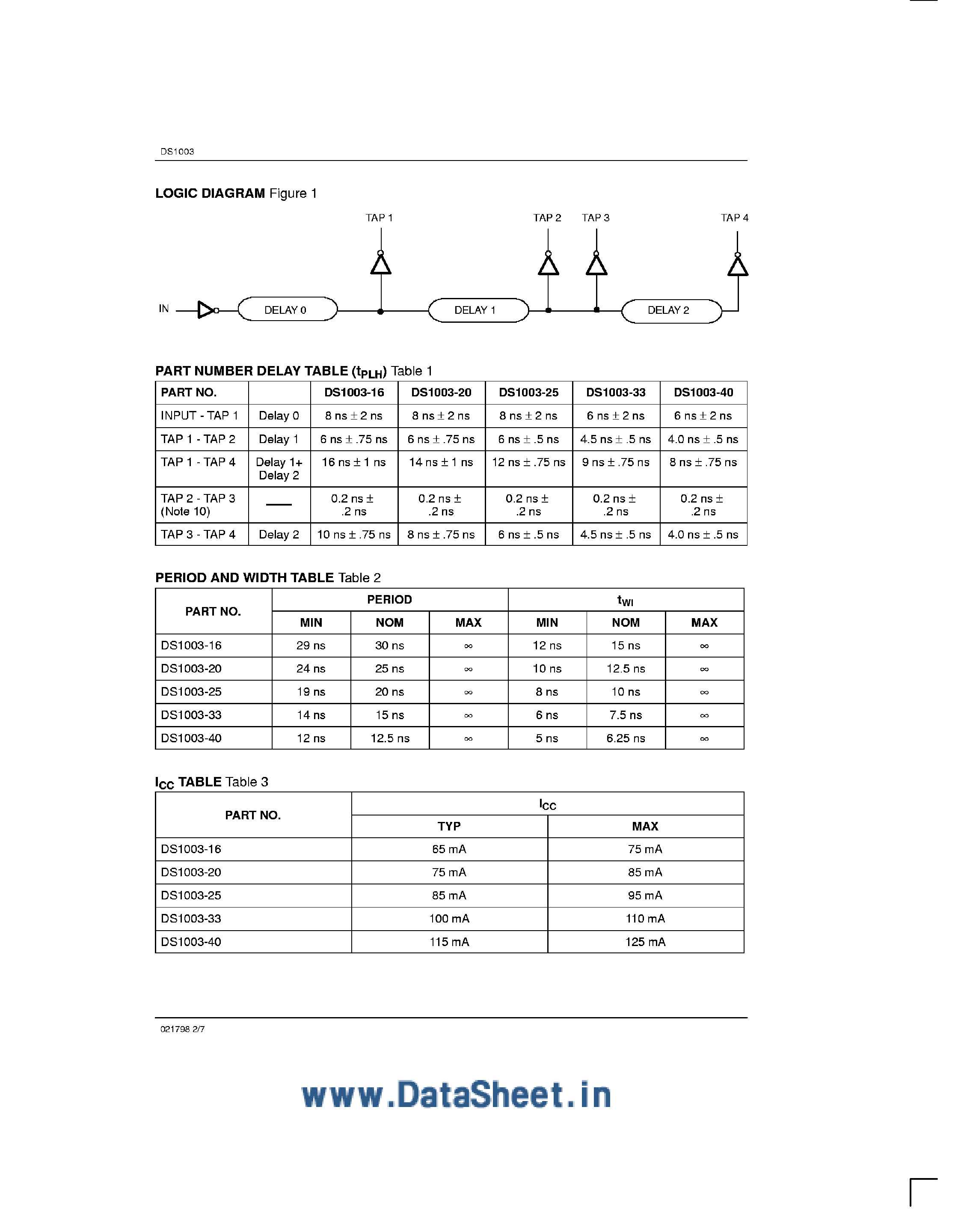 Datasheet DS1003 page 2 Datasheet DS1003 - 4-Tap Silicon Delay Line for RISC Applications page 2