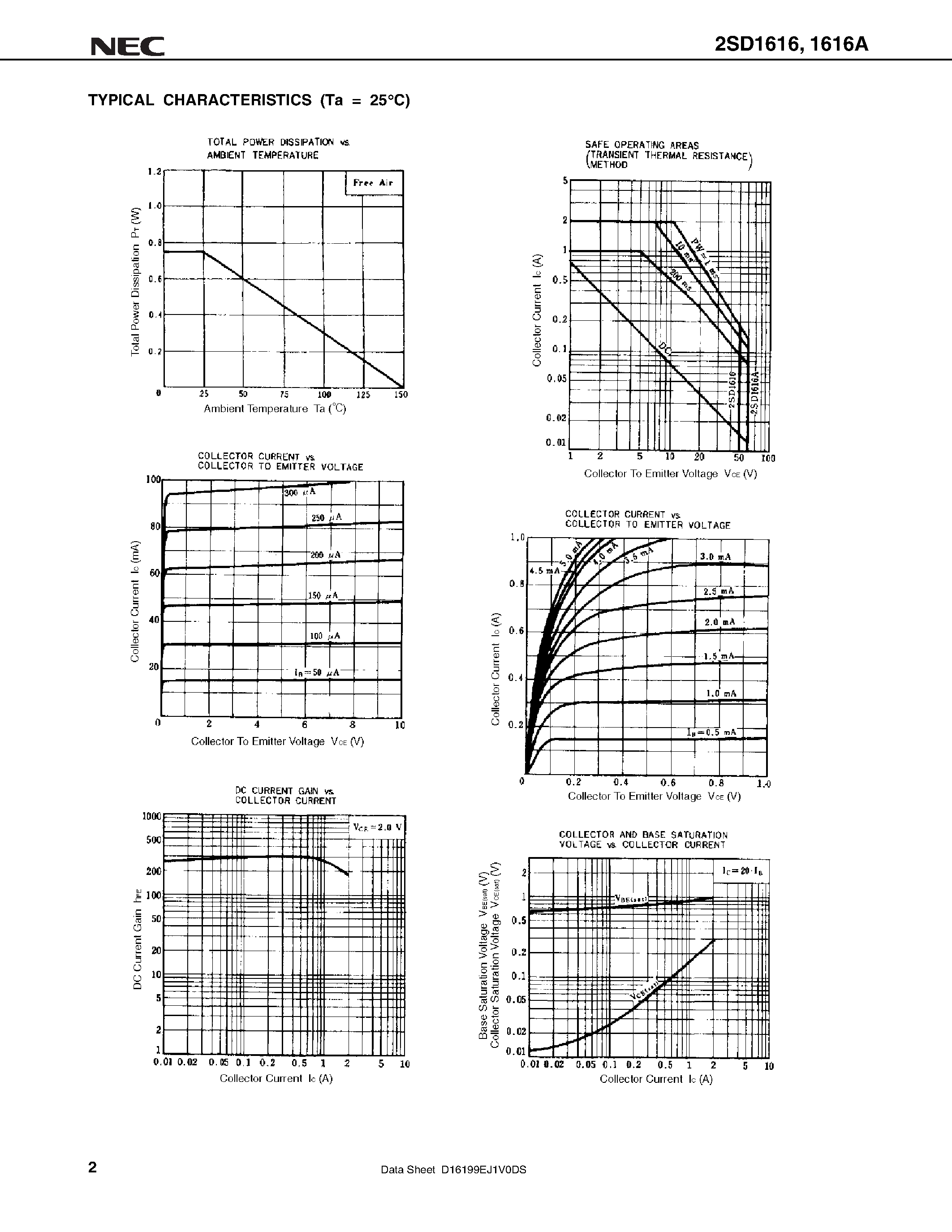 Datasheet 2SD1616 - NPN Silicon Epitaxial Transistor page 2