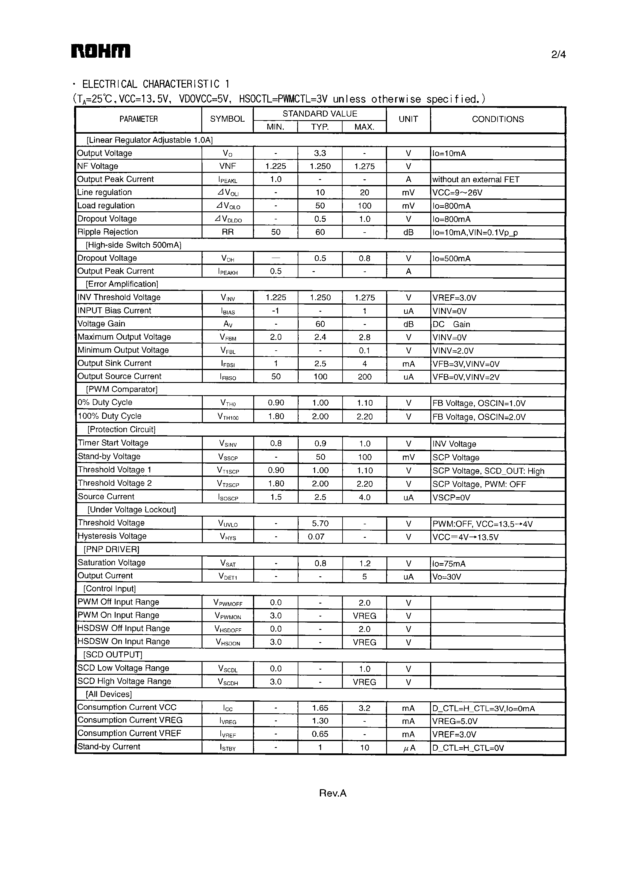 Datasheet BD9401FM - SMPS Controller page 2