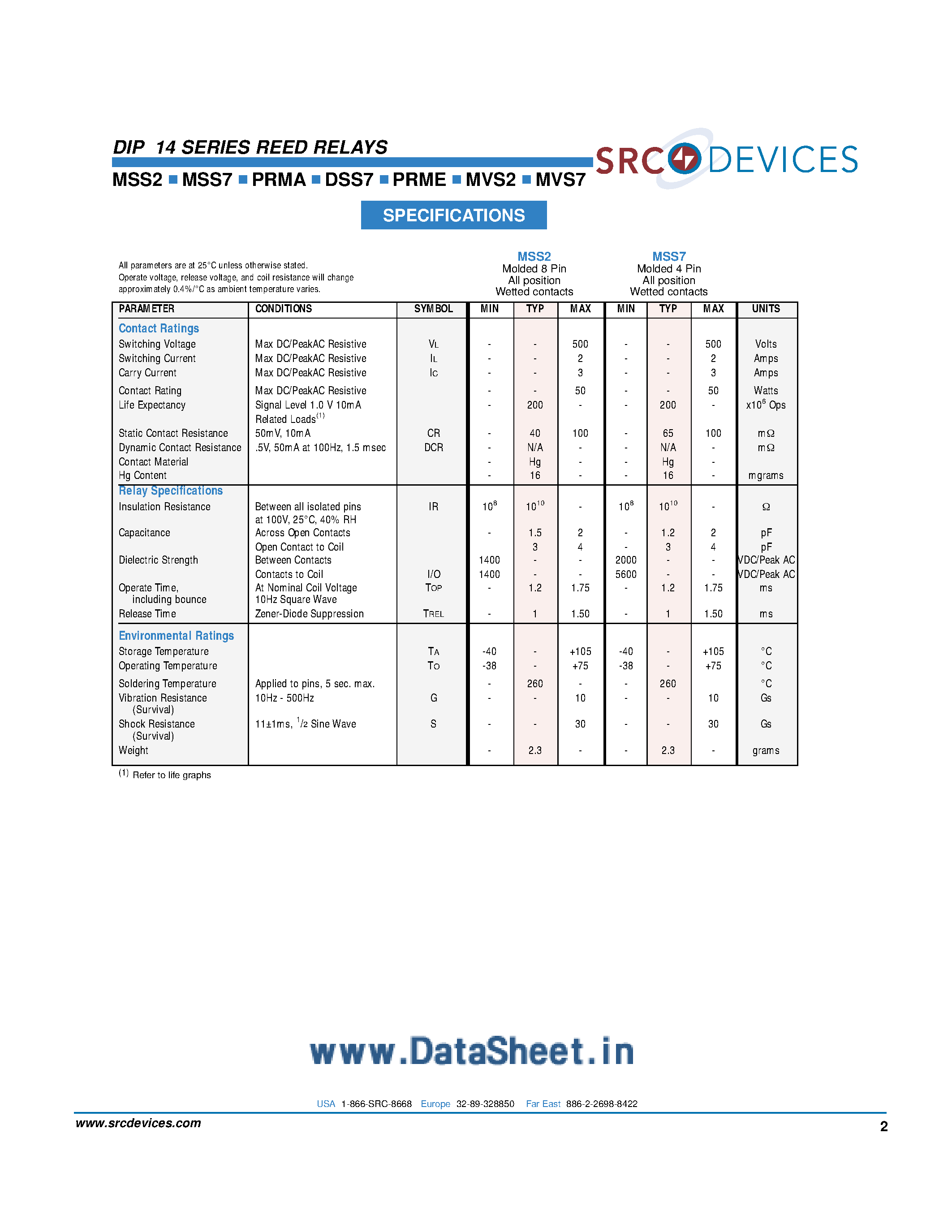 Datasheet MSS21A05 page 2 Datasheet MSS21A05 - DIP 14 Series Reed Relays page 2