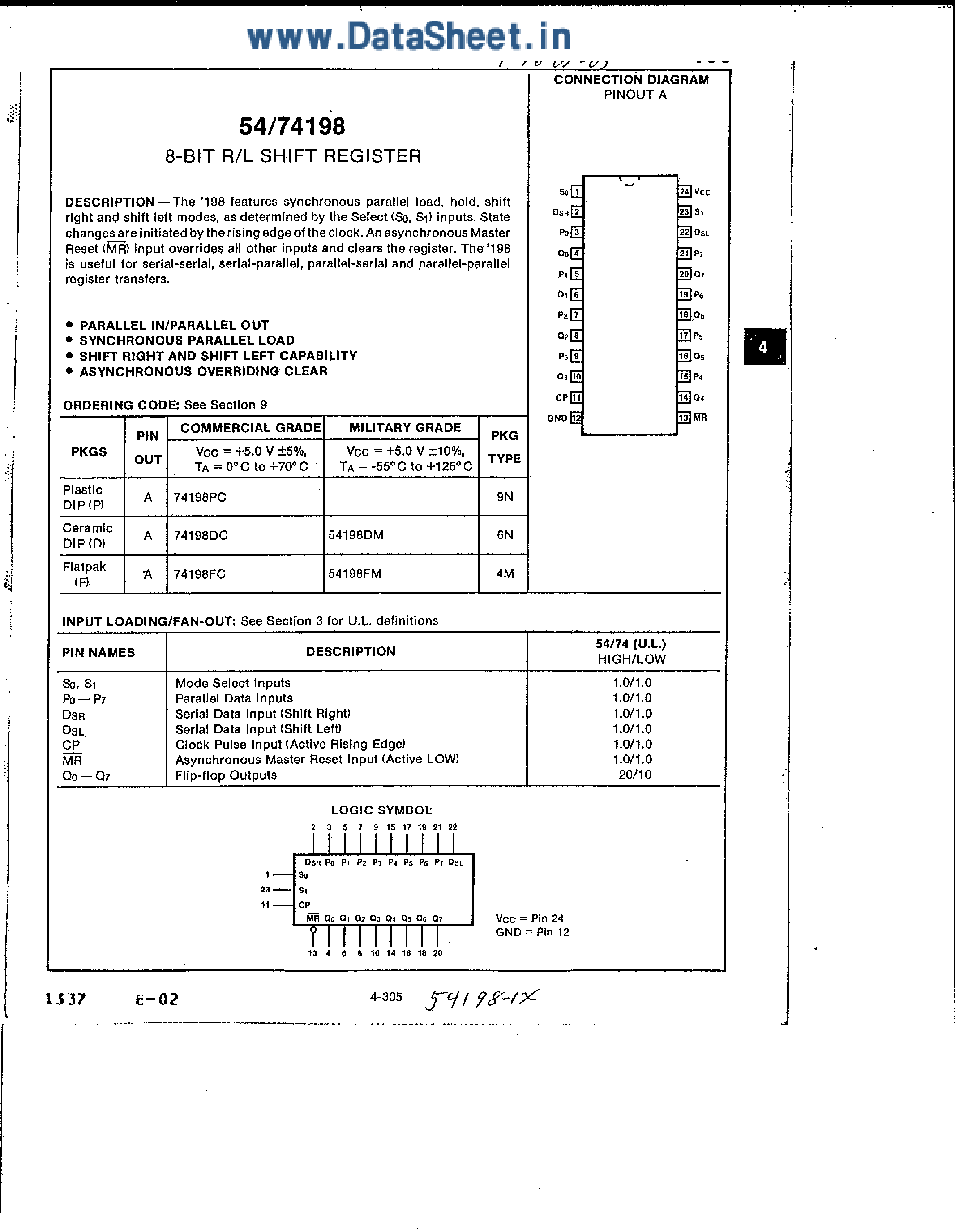 Datasheet 74198 - 8-Bit R/L Shift Register page 1