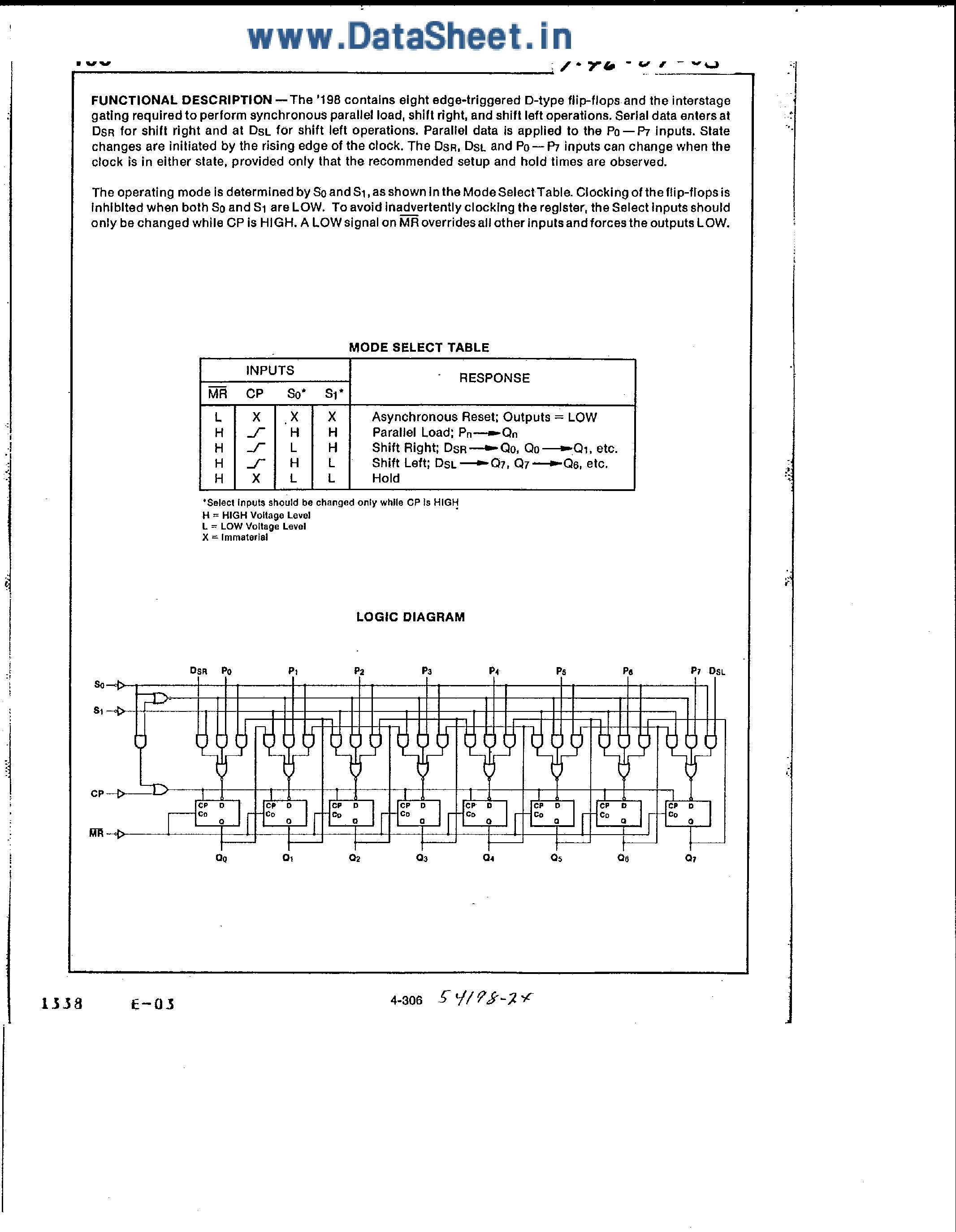 Datasheet 74198 - 8-Bit R/L Shift Register page 2