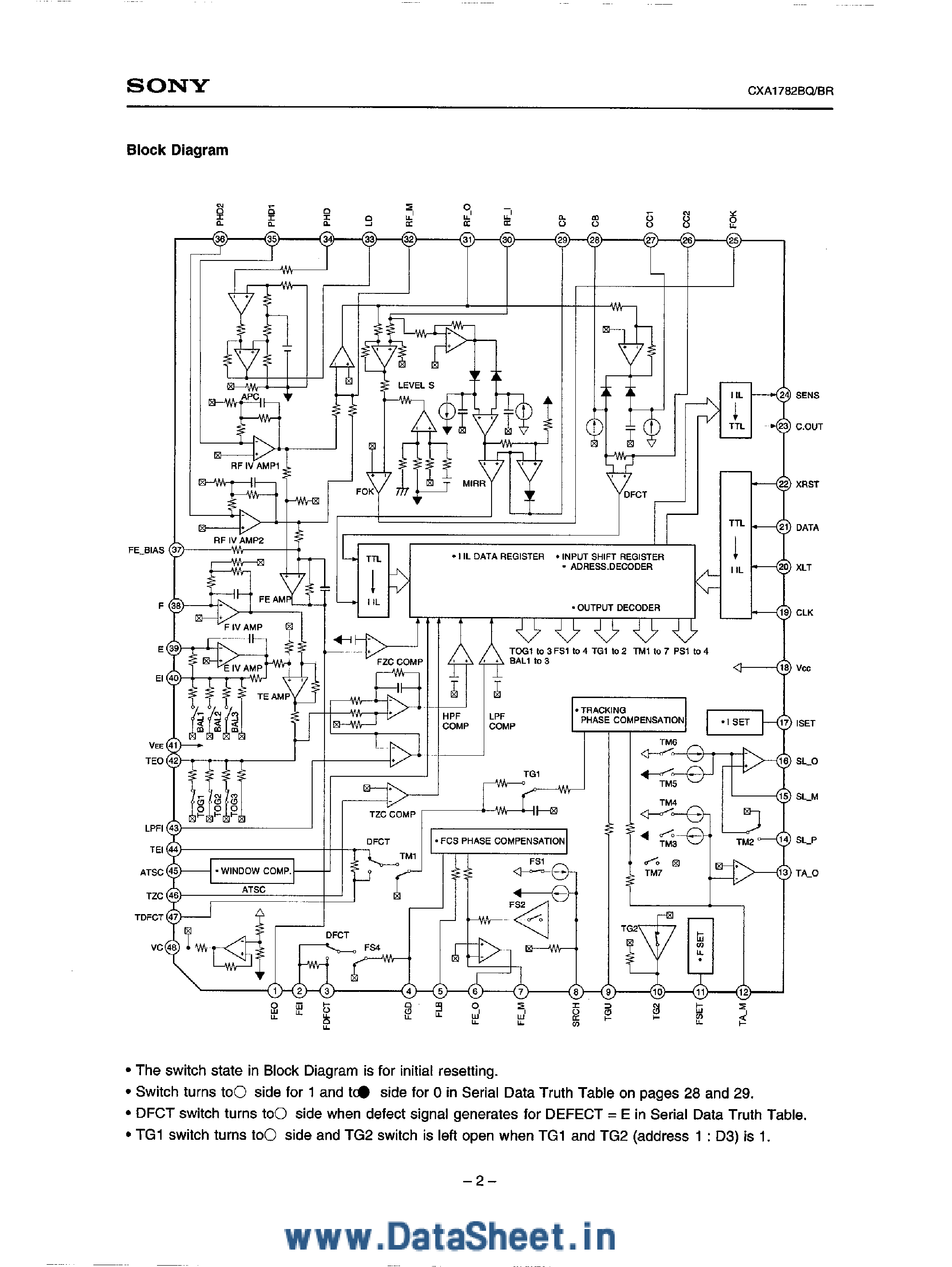 Даташит CXA1782BQ - (CXA1782BR / CXA1782BQ) RF Signal Processing Servo Amplifier for CD Players страница 2