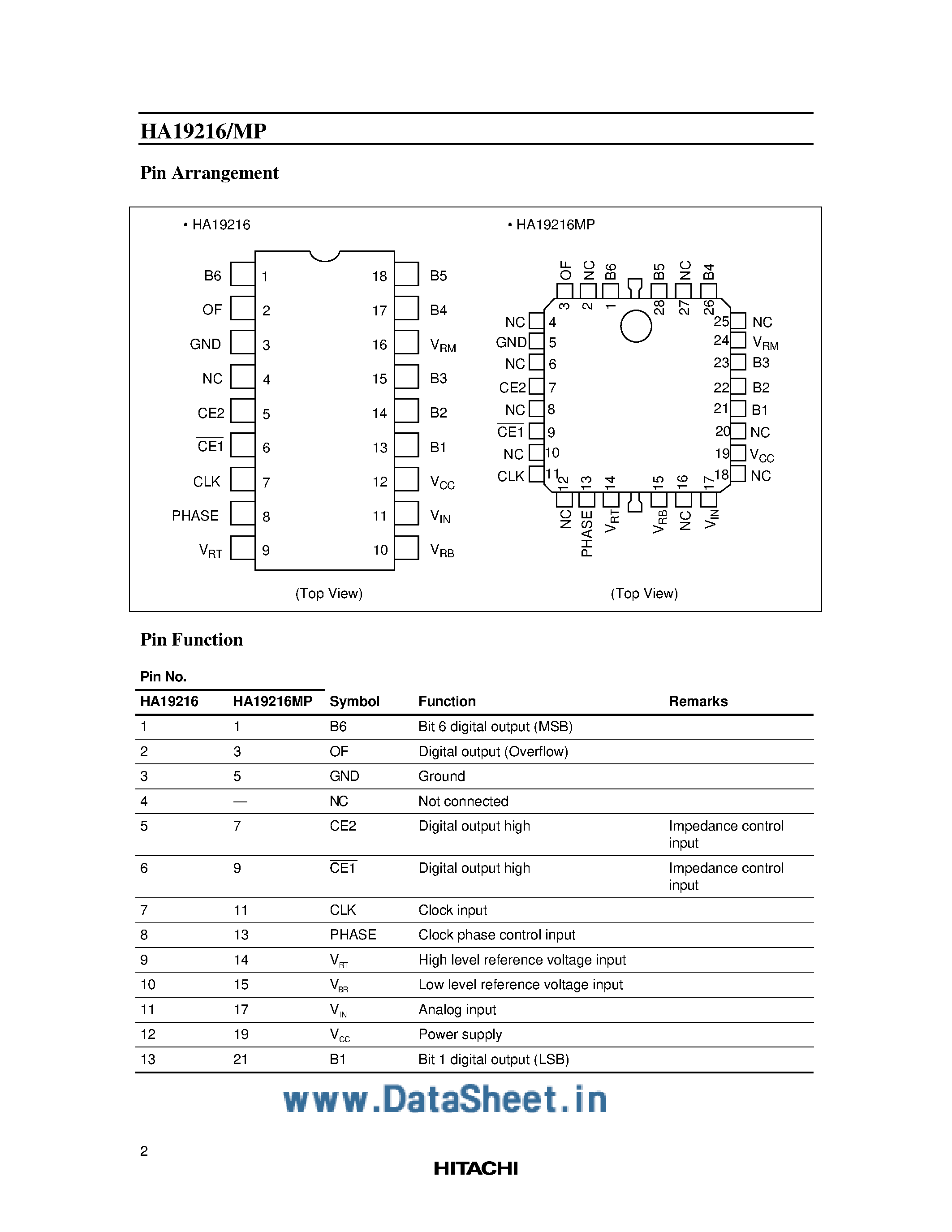 Datasheet HA19216 - 6-Bit Flash Type Analog-to-Digital Converter page 2