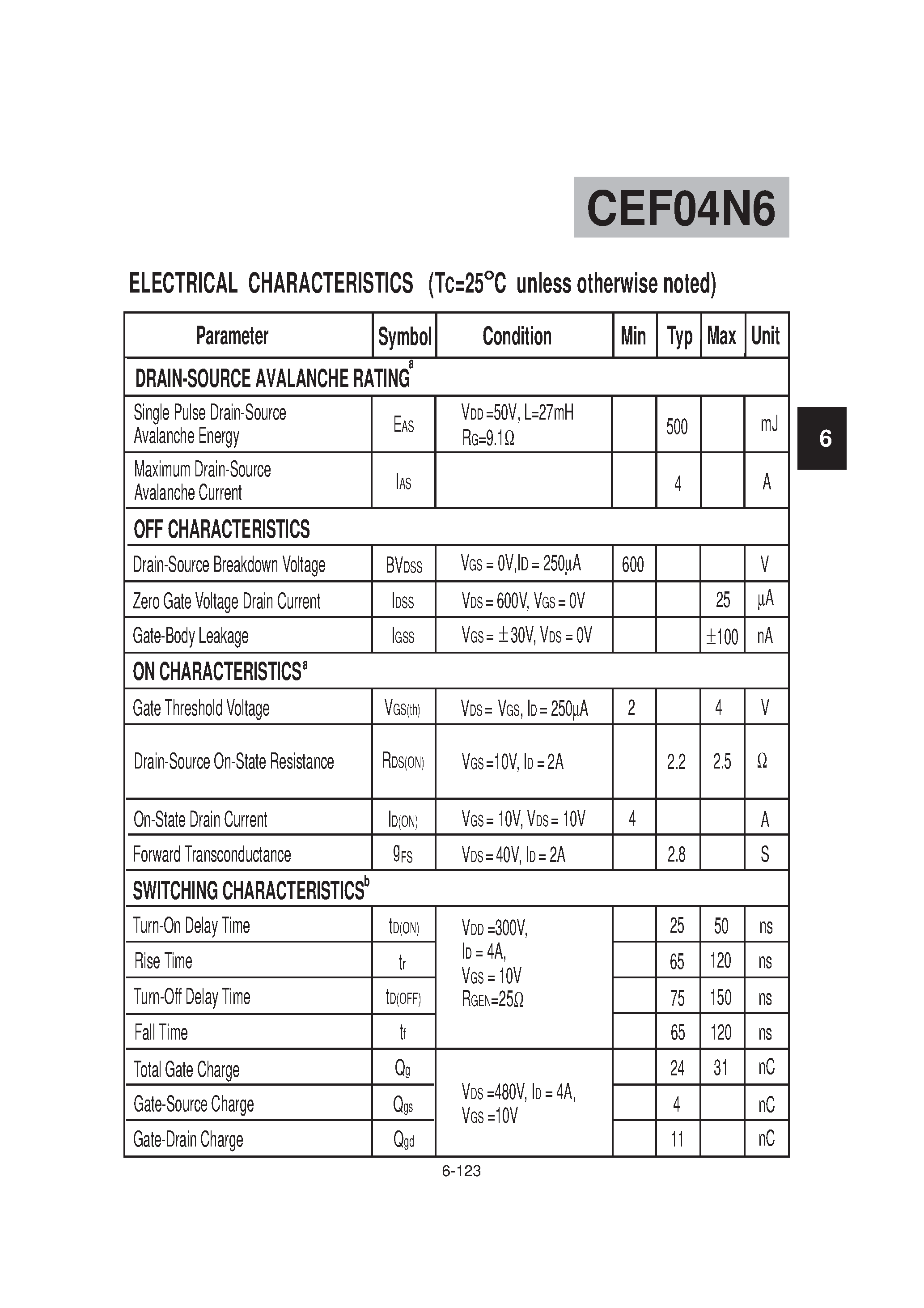 Datasheet CEF04N6 - N-Channel Logic Level Enhancement Mode Field Effect Transistor page 2