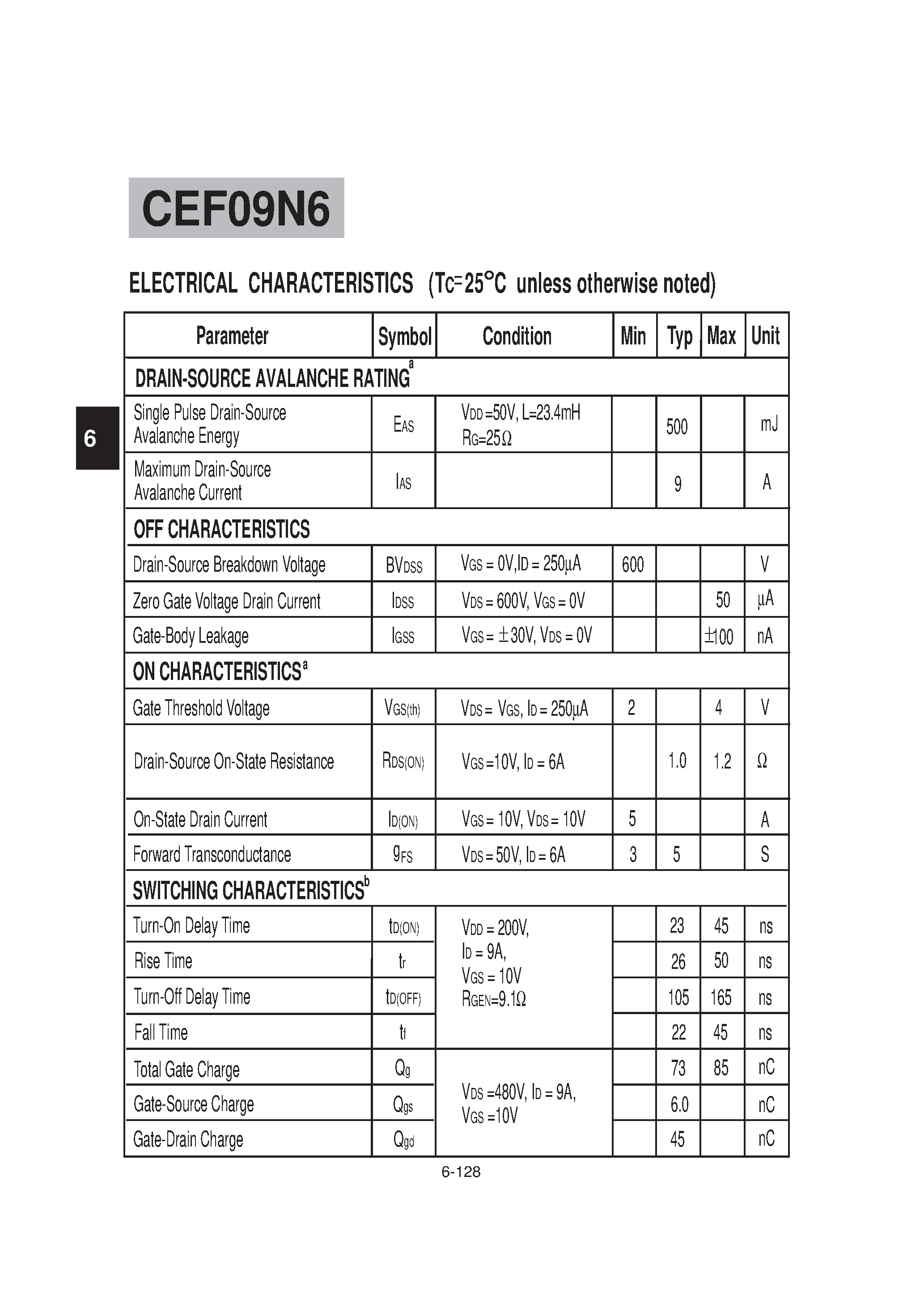 Datasheet CEF09N6 - N-Channel Logic Level Enhancement Mode Field Effect Transistor page 2