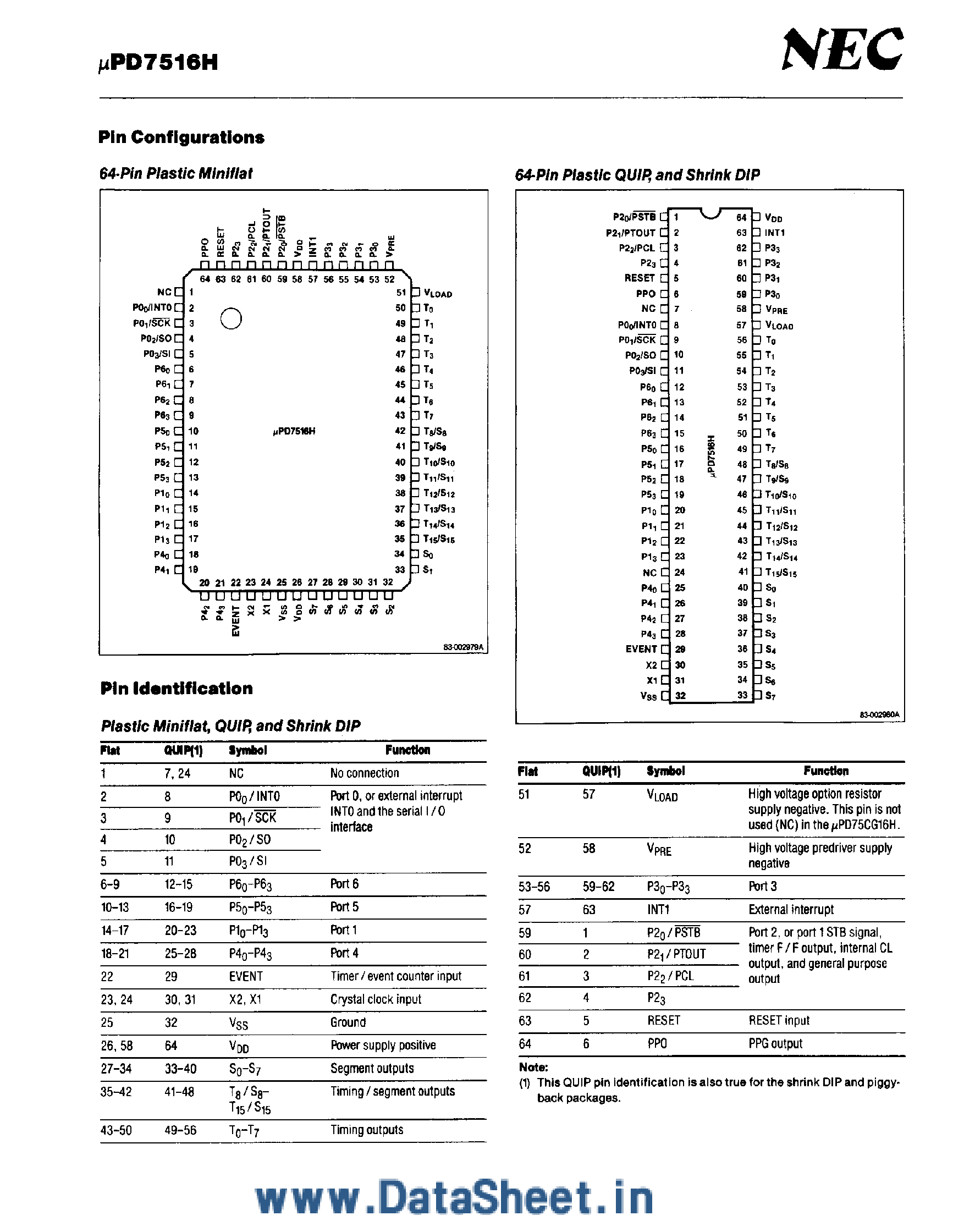 Datasheet UPD7516H - 4-Bit Single-Chip CMOS Microcomputer page 2