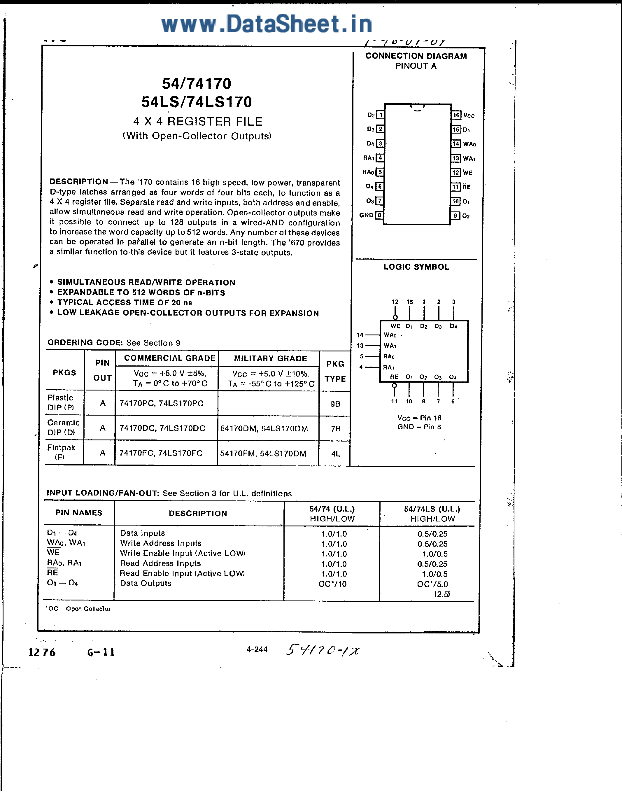 Datasheet 74170 - 4 x 4 Register File page 1