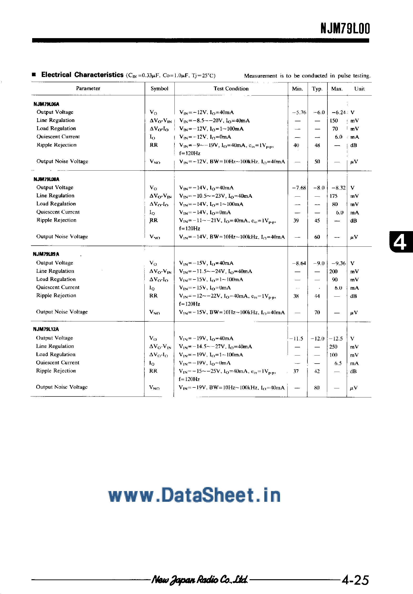 Datasheet NJM79M03A - (NJM79Mxx)3-Terminal Negative Voltage Regulator page 2