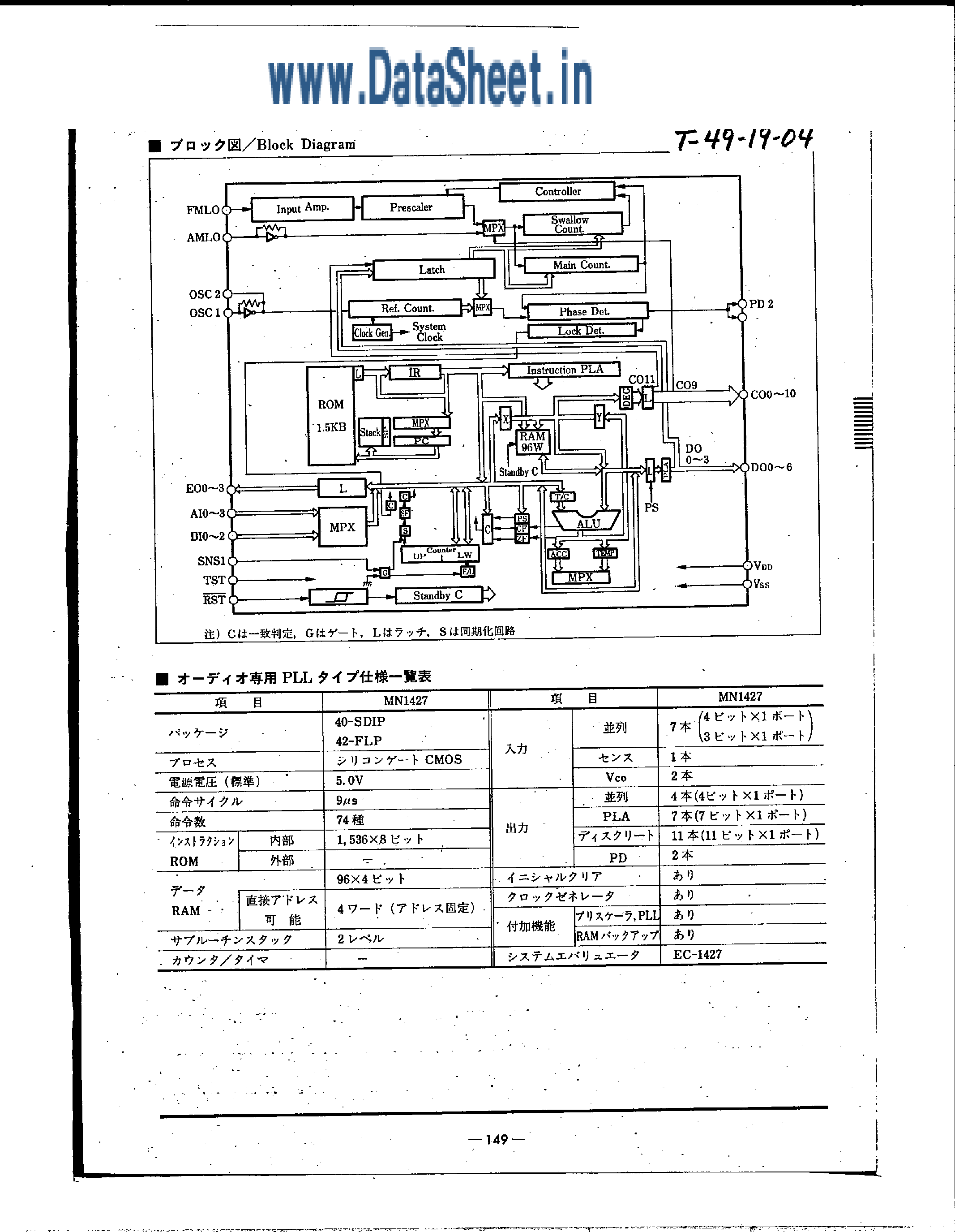 Datasheet MN1427 - CMOS 4-Bit Single-Chip Microcomputers with Prescaler / PLL-Synthesizer for Radios page 2