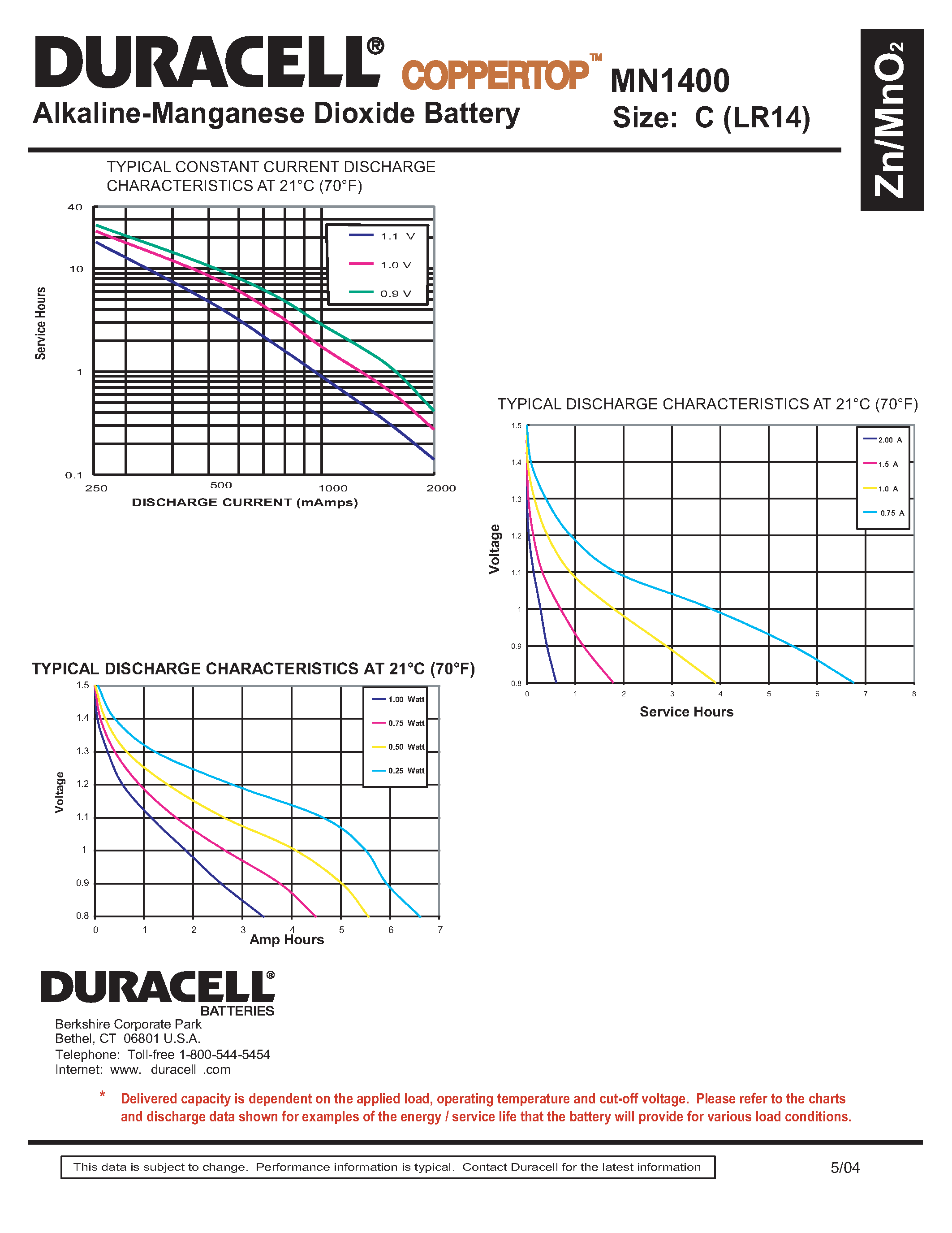 Datasheet MN1400 - Alkaline Manganess Dioxide Battery page 2