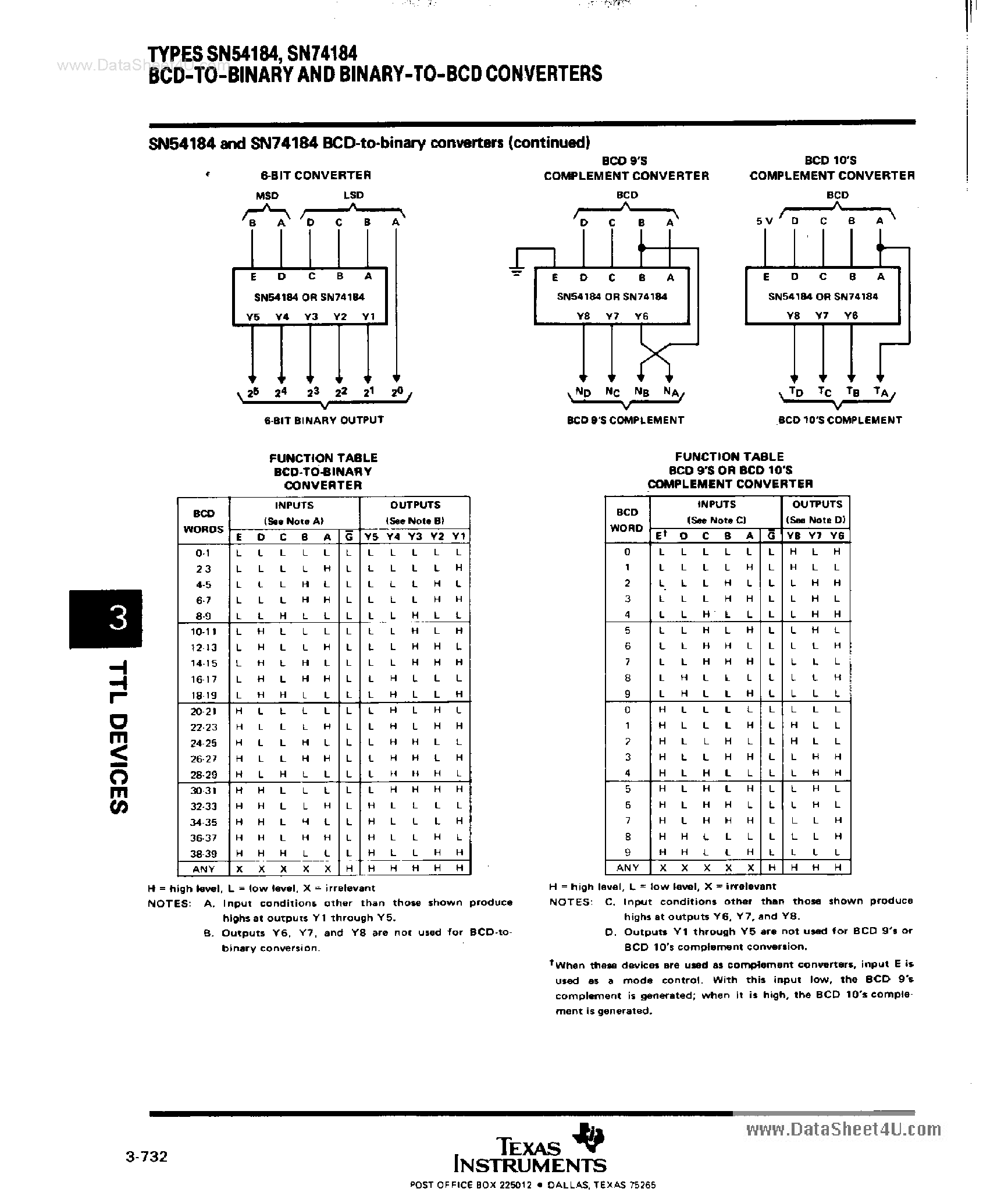 Даташит 74185 - Search -----> SN74185 / DM74185 страница 2