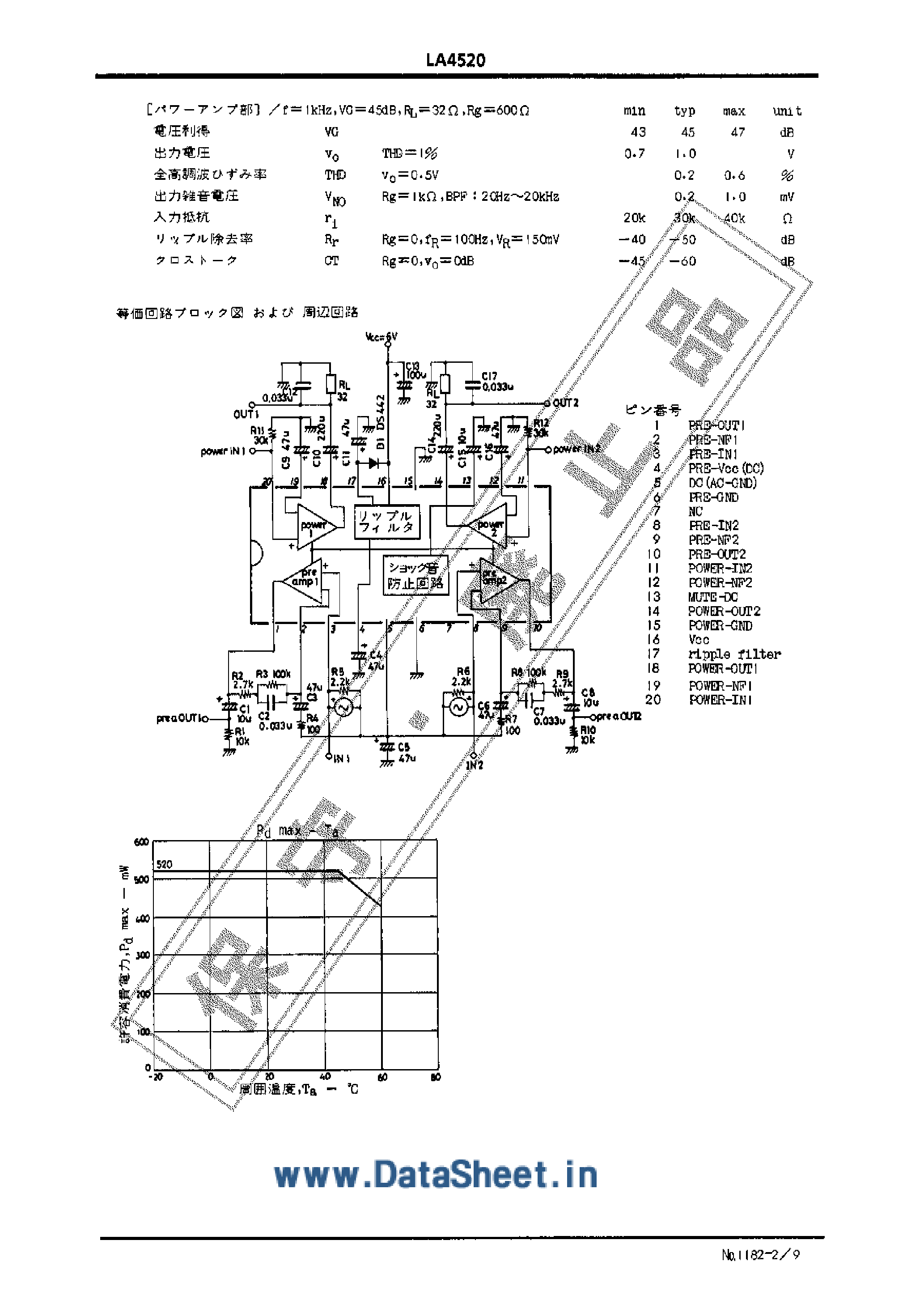 Datasheet LA4520 - 2.5 - 6 Volt / 2-Channel page 2