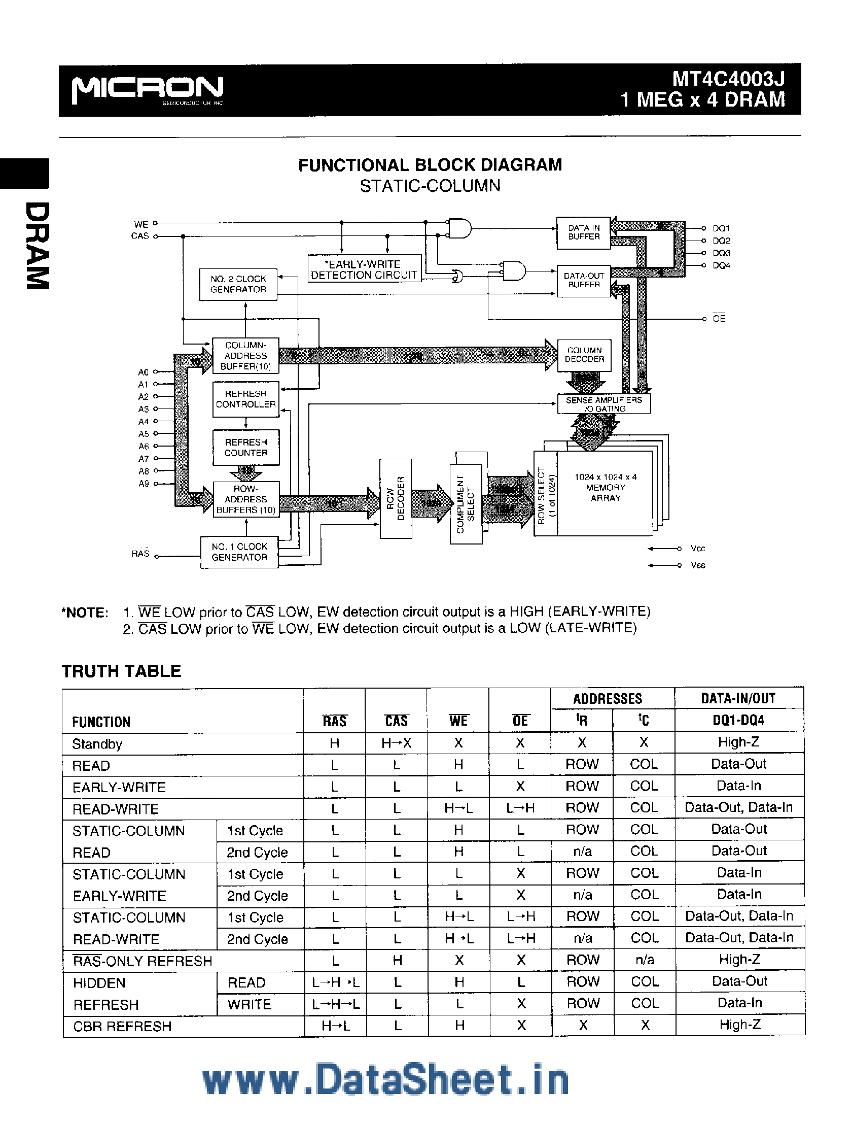 Datasheet MT4C4003J - 1M x 4 DRAM page 2
