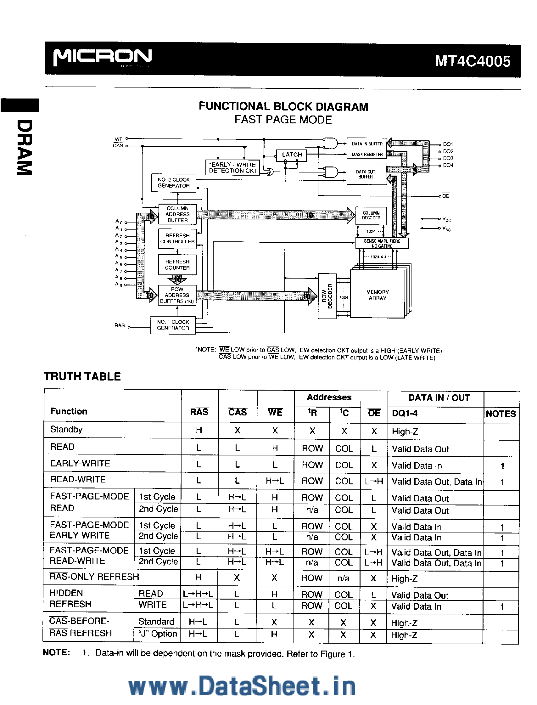Datasheet MT4C4005 - 1M x 4 DRAM page 2