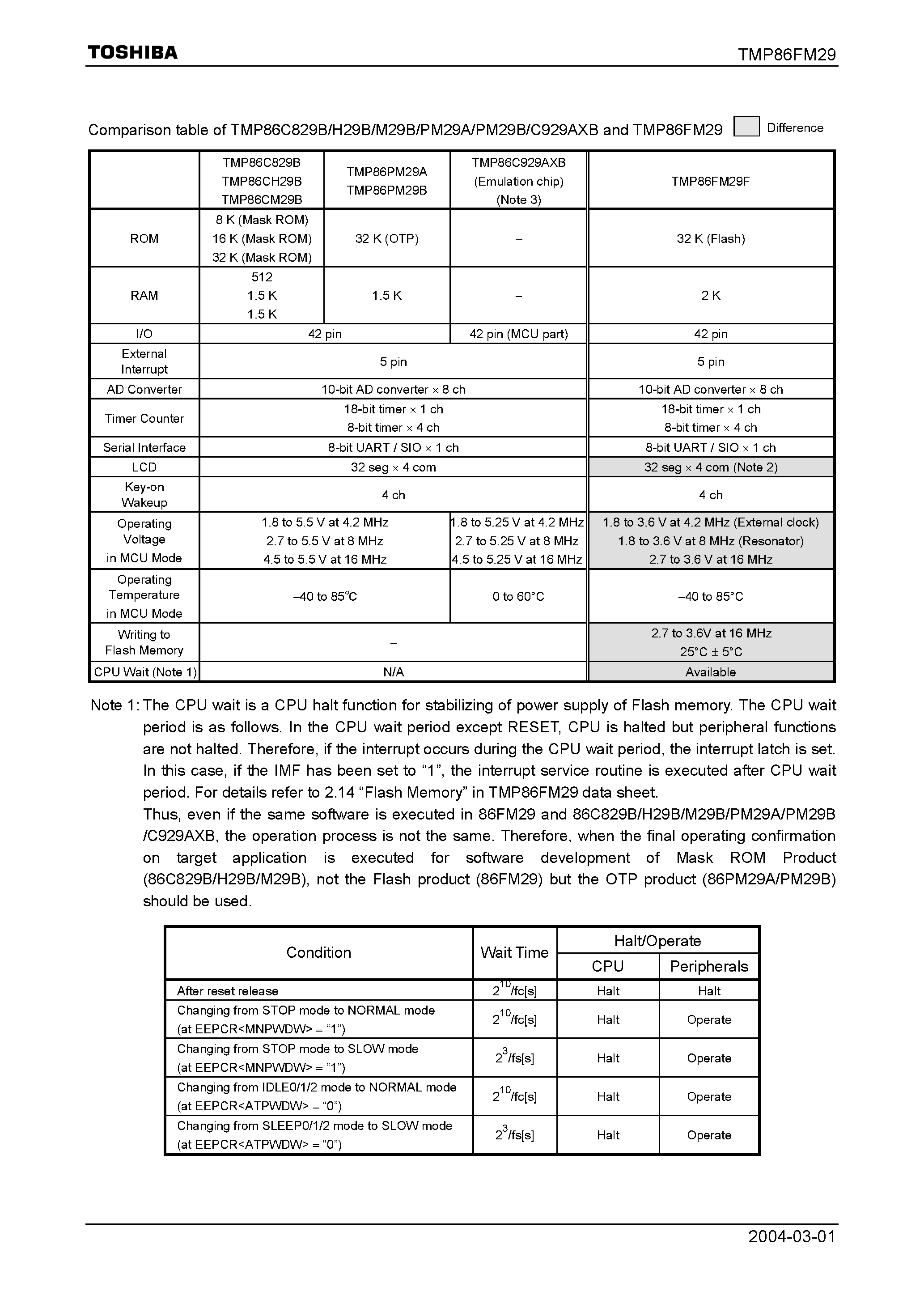 Даташит TMP86CM29 - CMOS 8-Bit Microcontroller страница 1