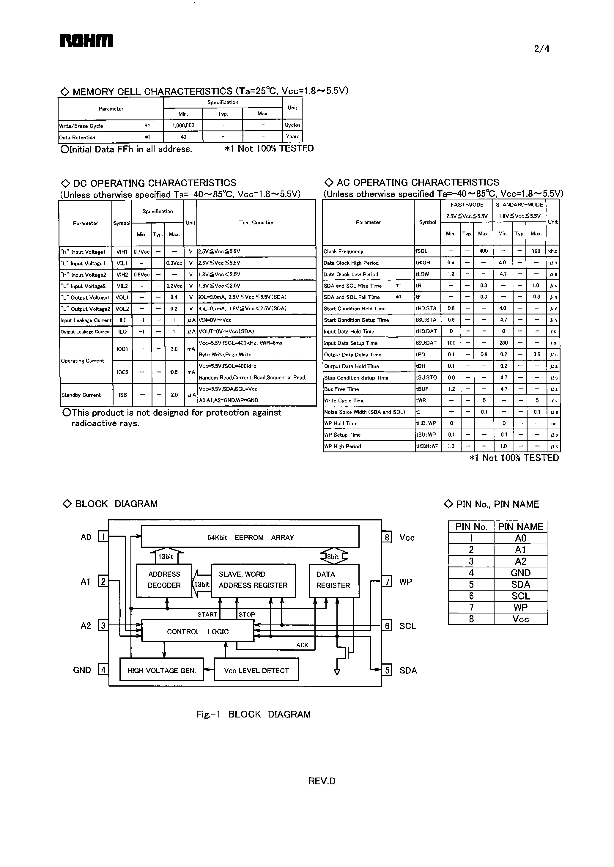 Даташит BR24L64FJ-W - IC BUS 64K-Bit EEPROM страница 2