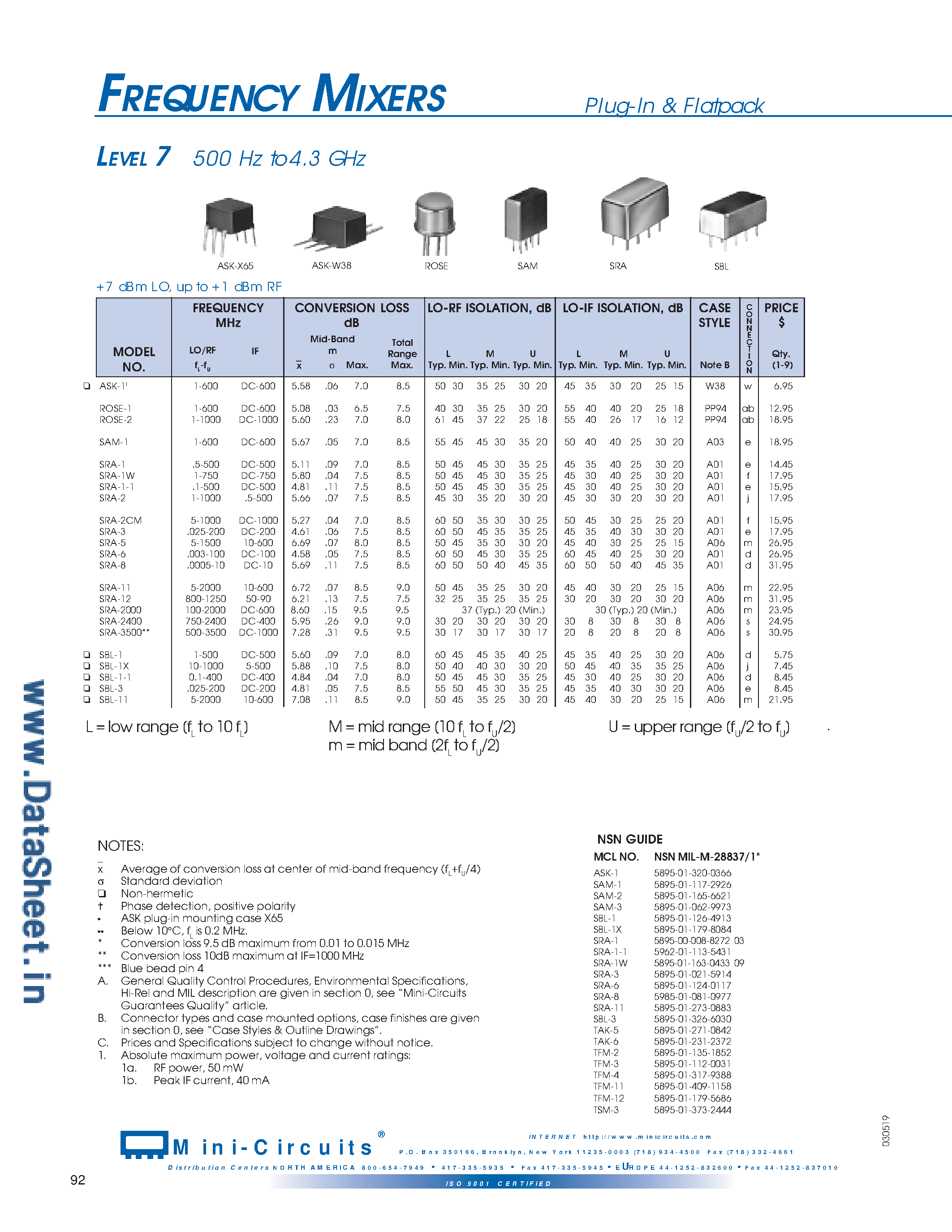 Datasheet SRA-1 page 1 Datasheet SRA-1 - Frequency Mixer page 1