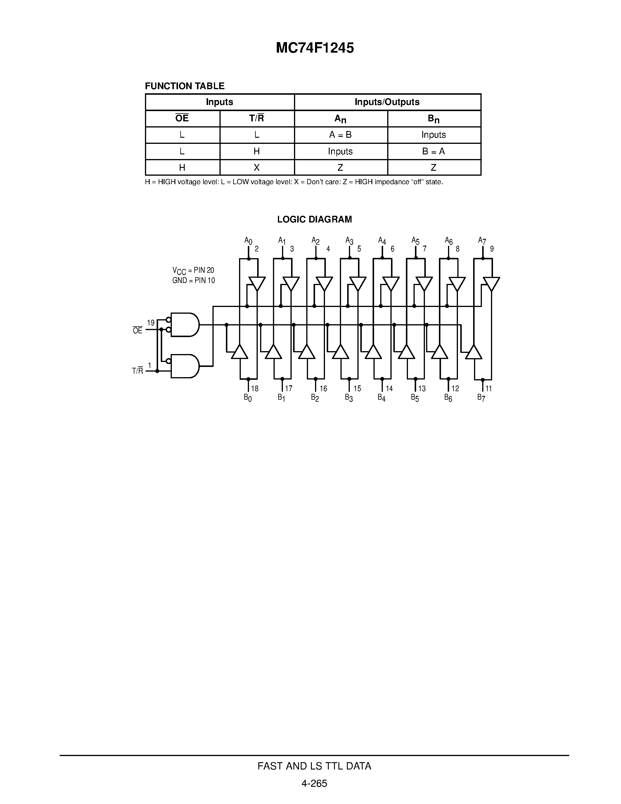 Даташит MC74F1245 - OCTAL BIDIRECTIONAL TRANSCEIVER WITH 3-STATE INPUTS/OUTPUTS страница 2